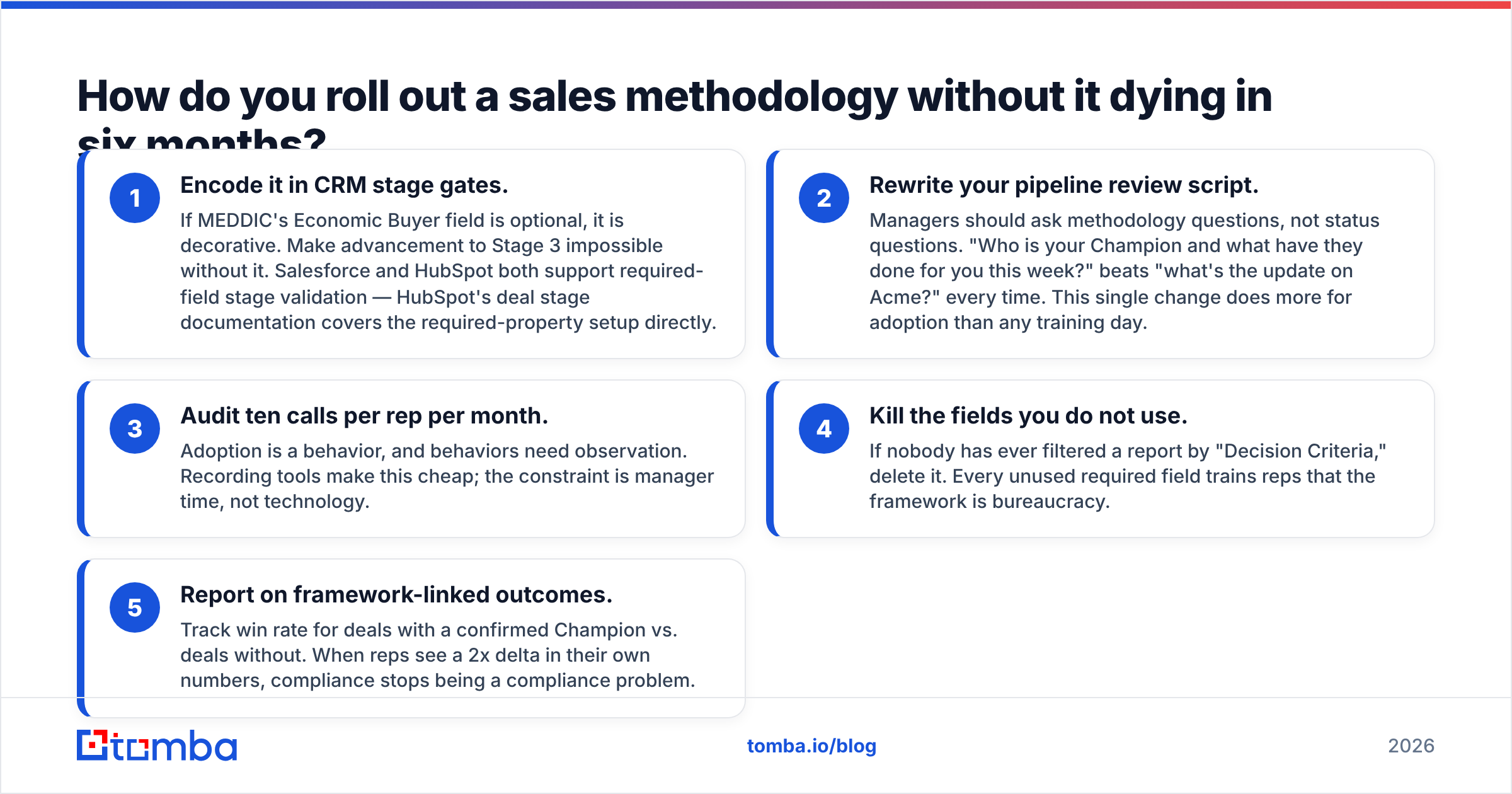 Diagram: How do you roll out a sales methodology without it dying in six months