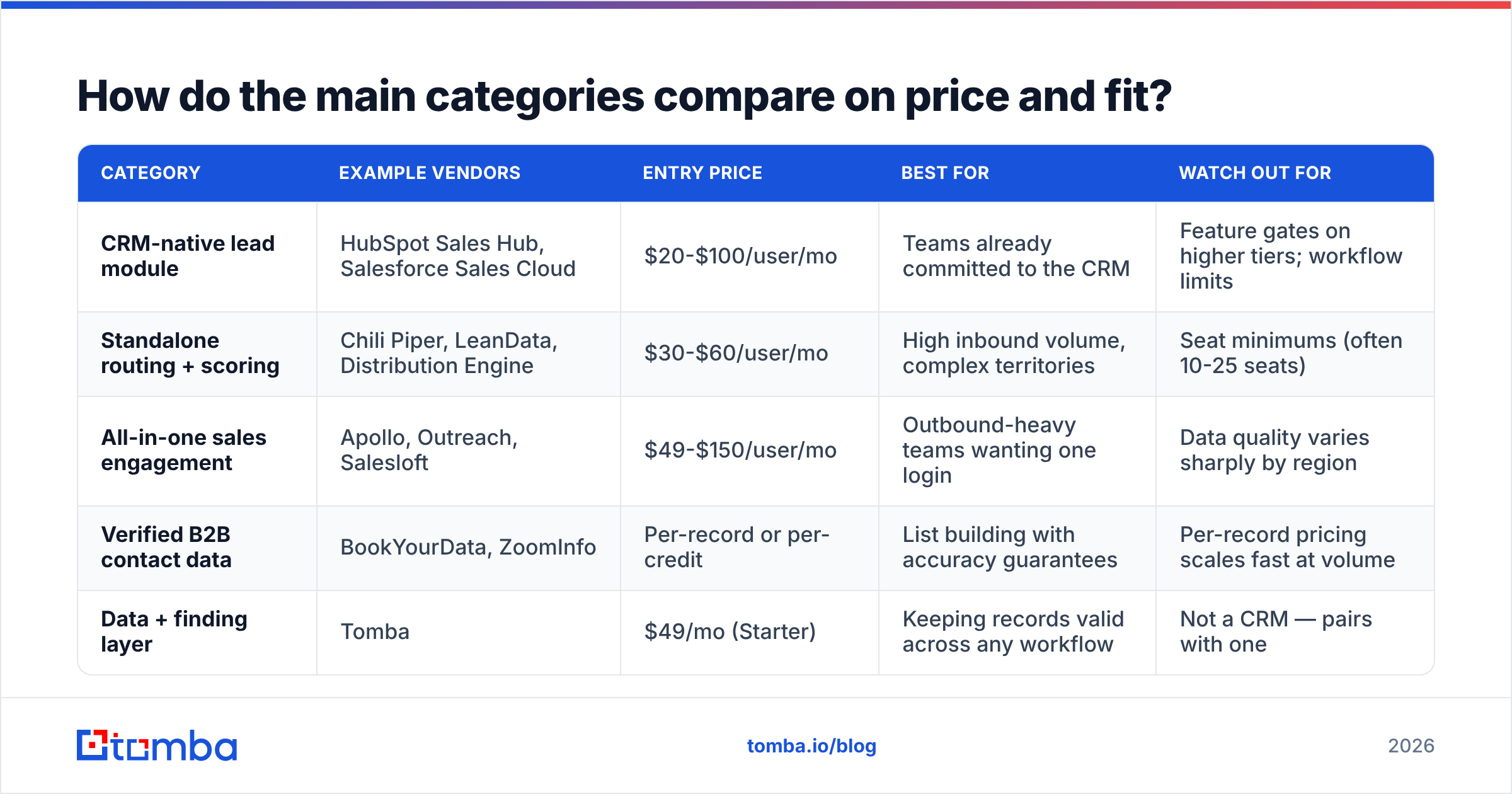 Diagram: How do the main categories compare on price and fit