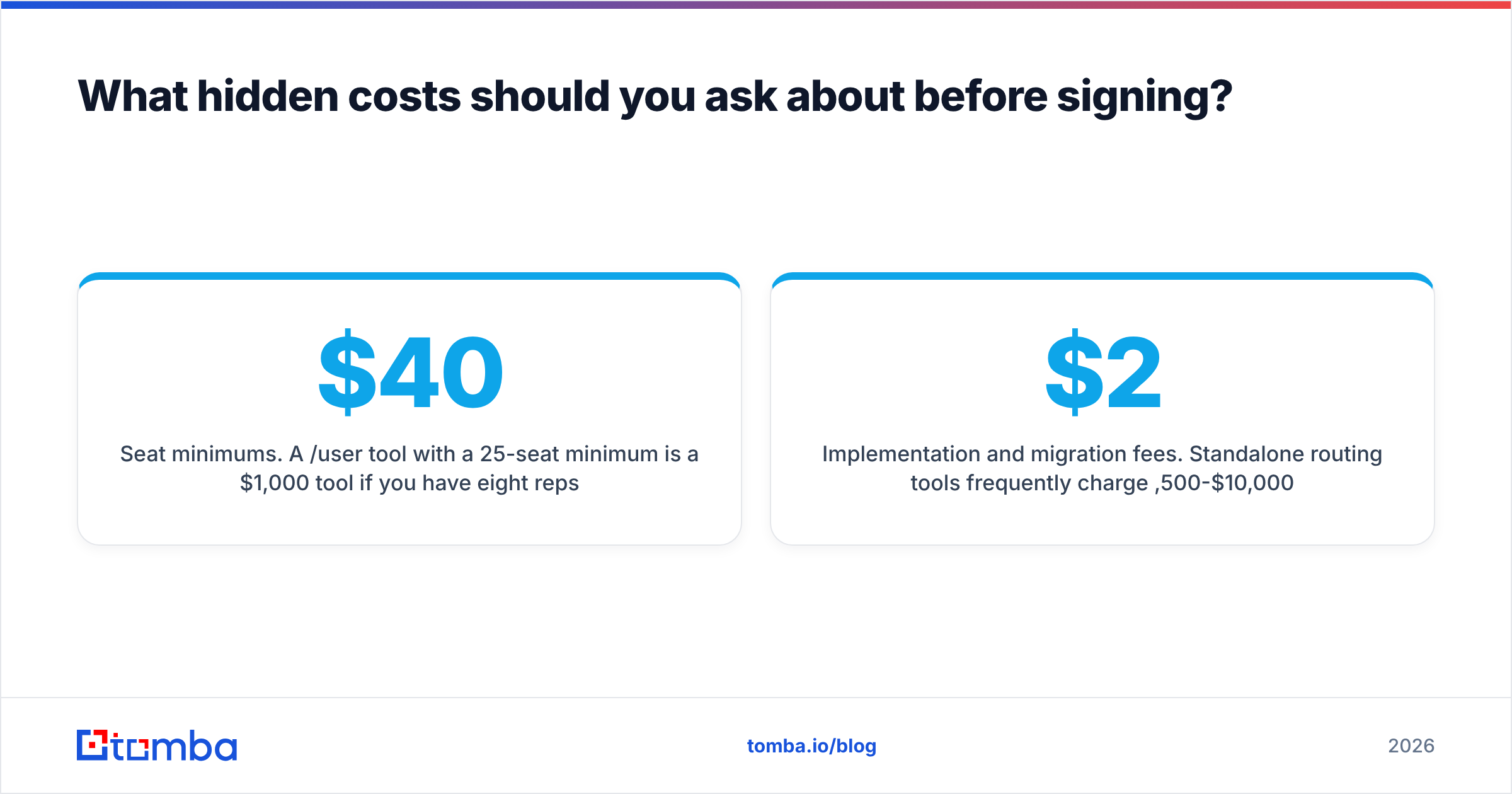 Diagram: What hidden costs should you ask about before signing