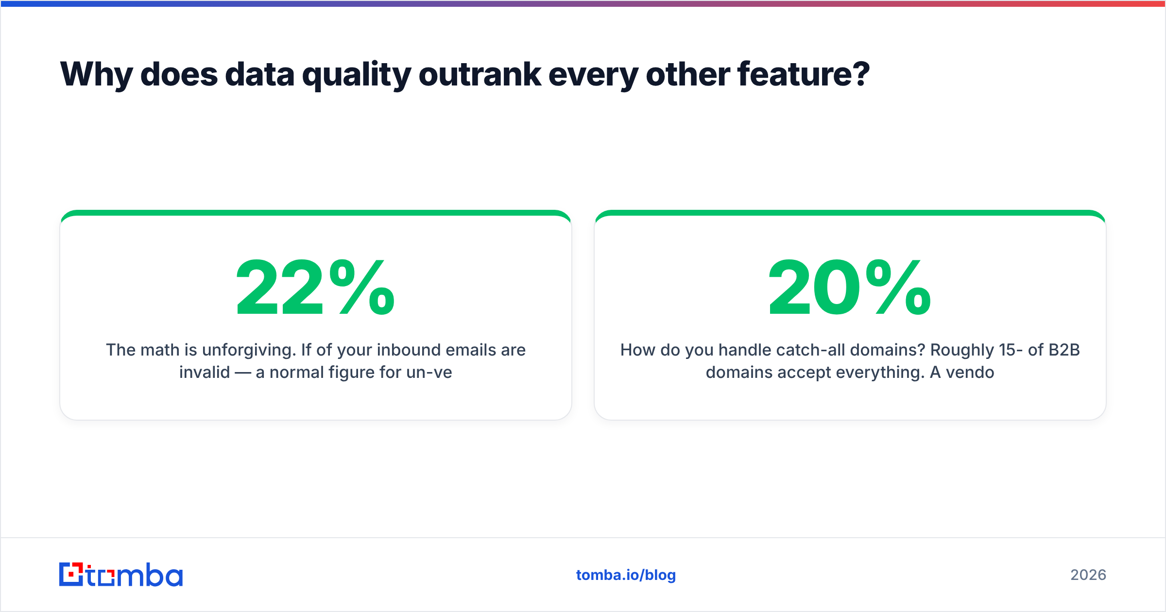 Diagram: Why does data quality outrank every other feature