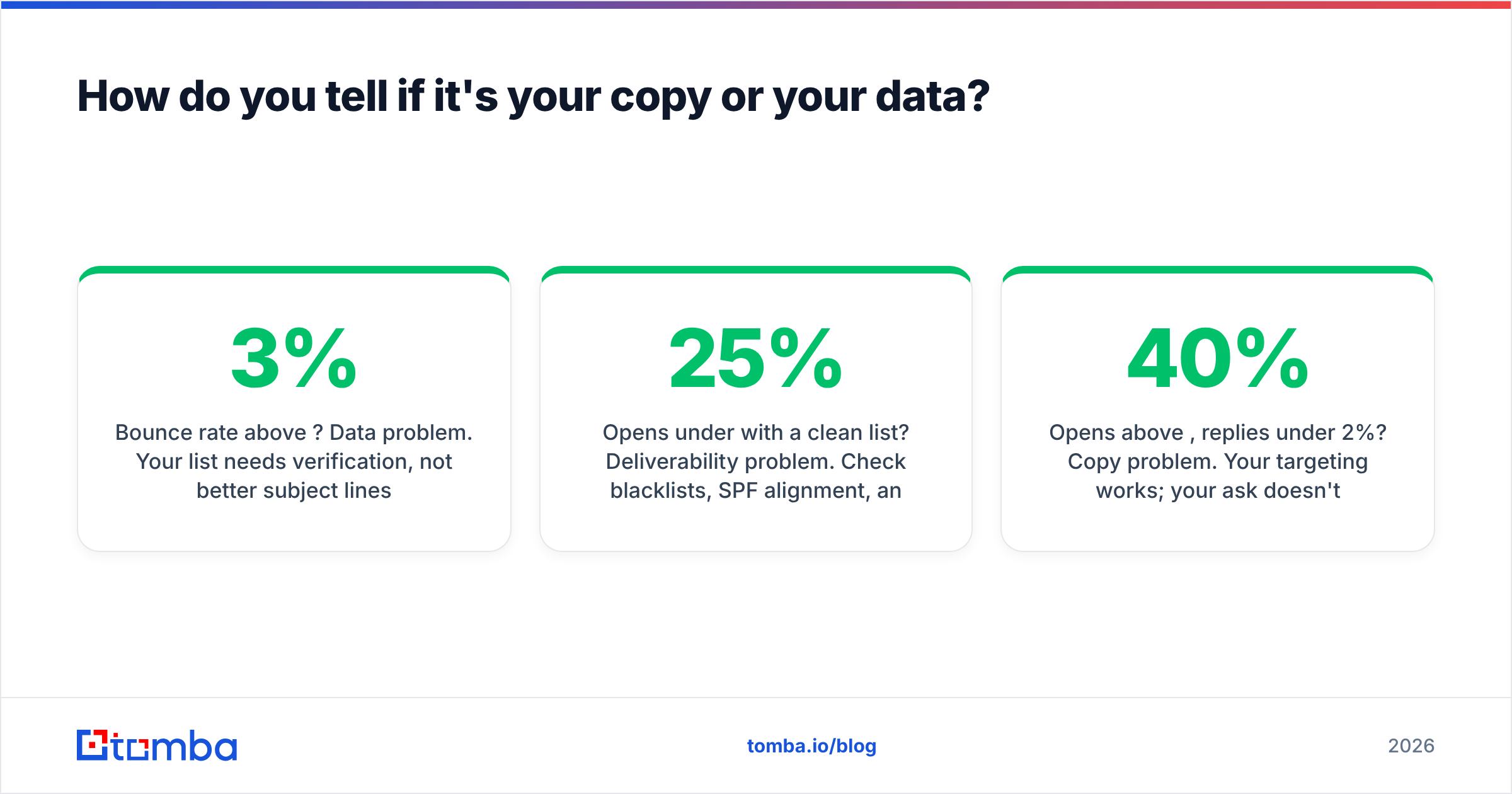 Diagram: How do you tell if it's your copy or your data