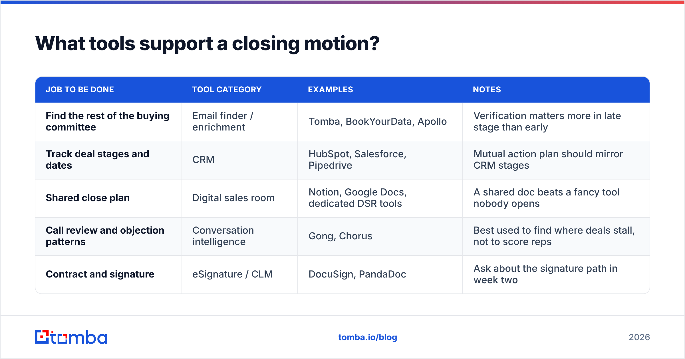 Diagram: What tools support a closing motion