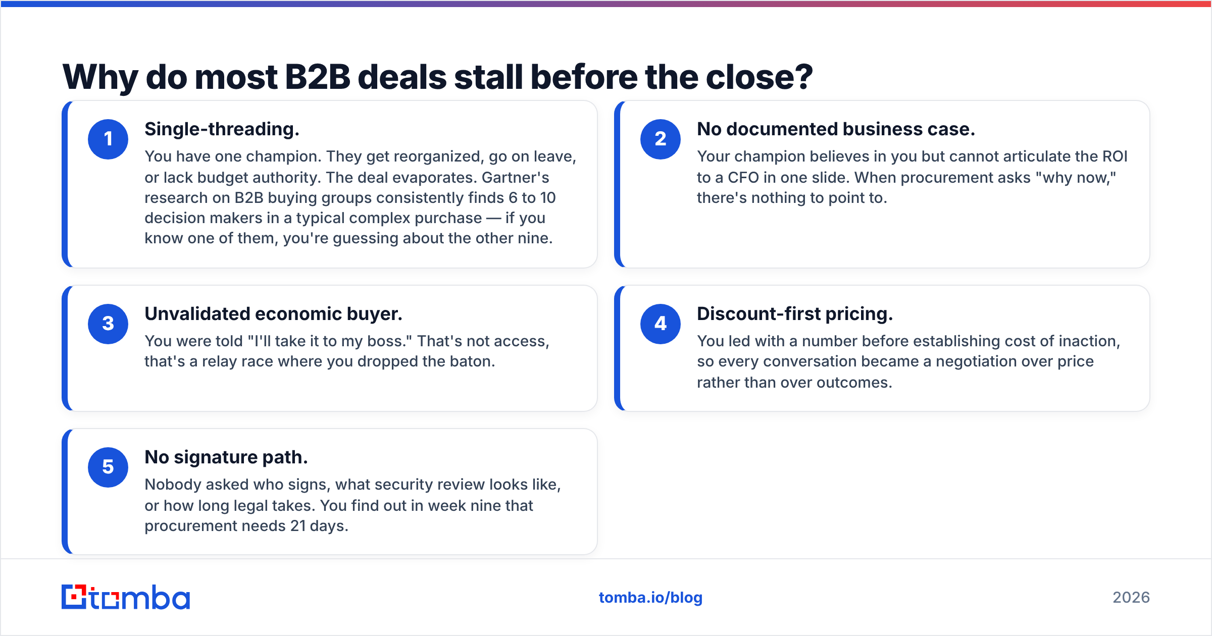 Diagram: Why do most B2B deals stall before the close