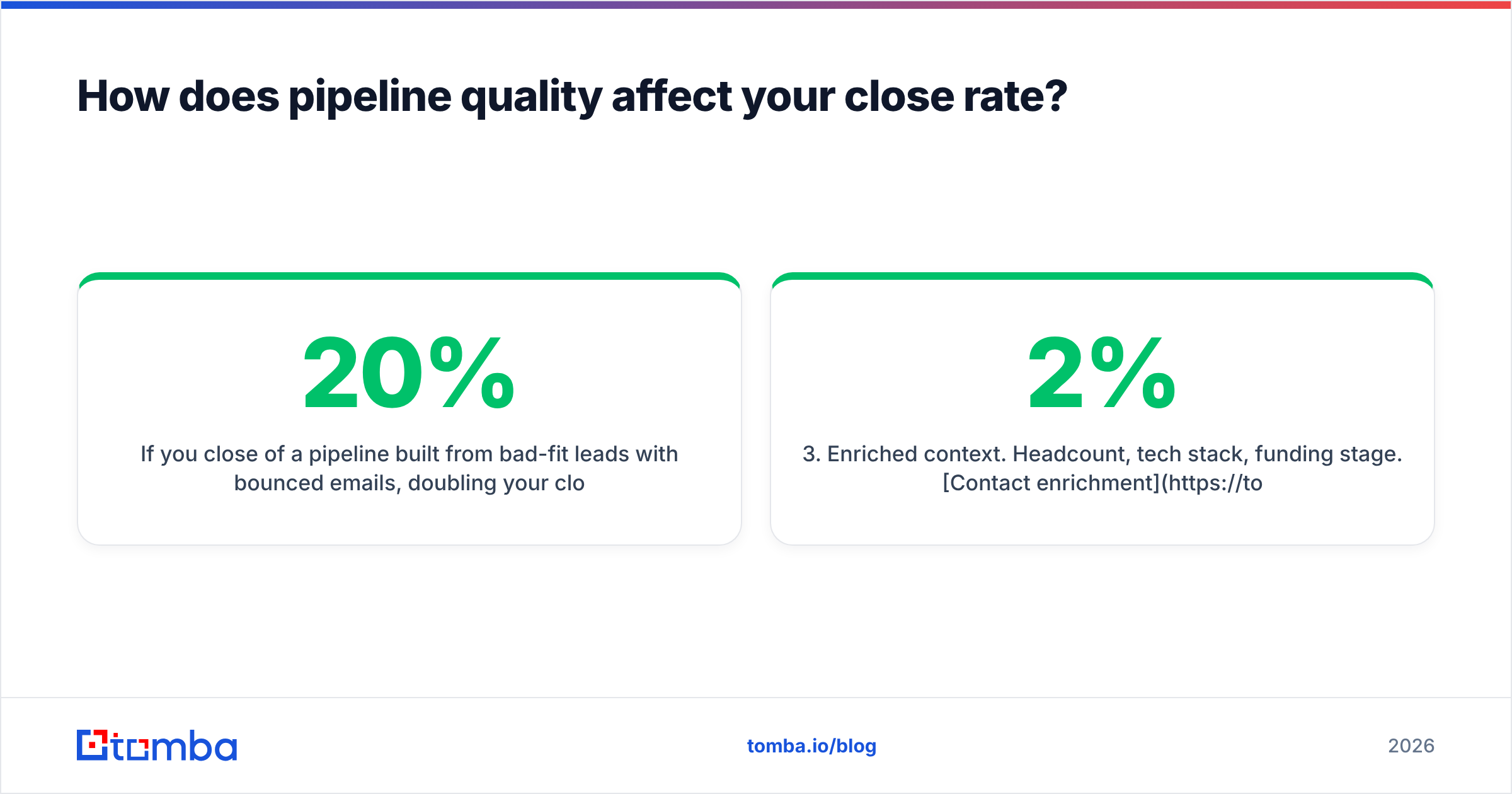 Diagram: How does pipeline quality affect your close rate