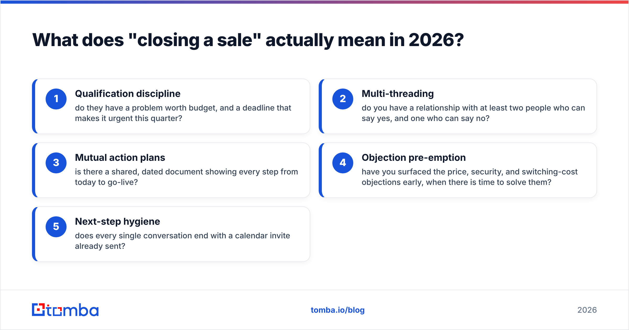 Diagram: What does "closing a sale" actually mean in 2026