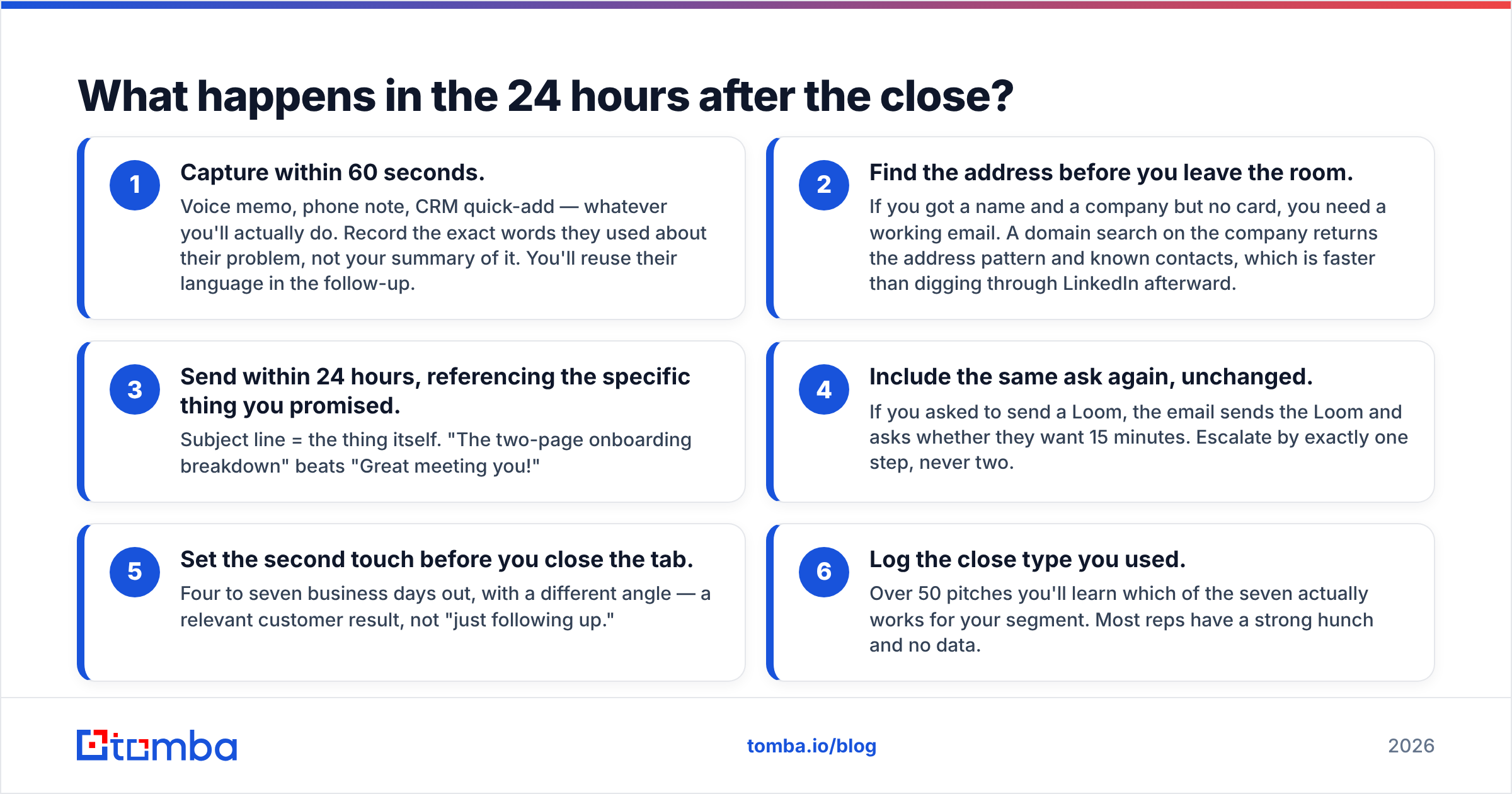Diagram: What happens in the 24 hours after the close