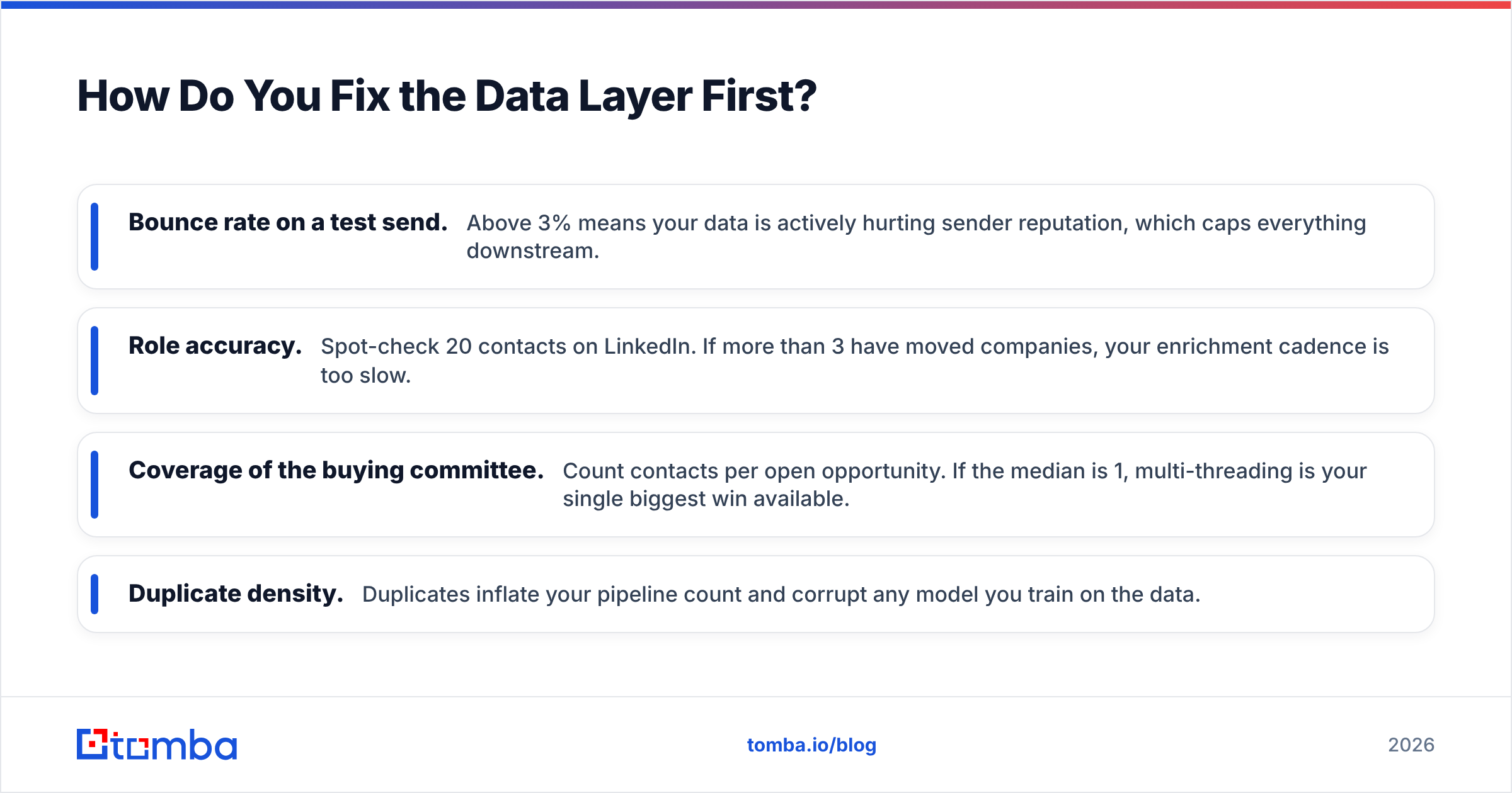 Diagram: How Do You Fix the Data Layer First