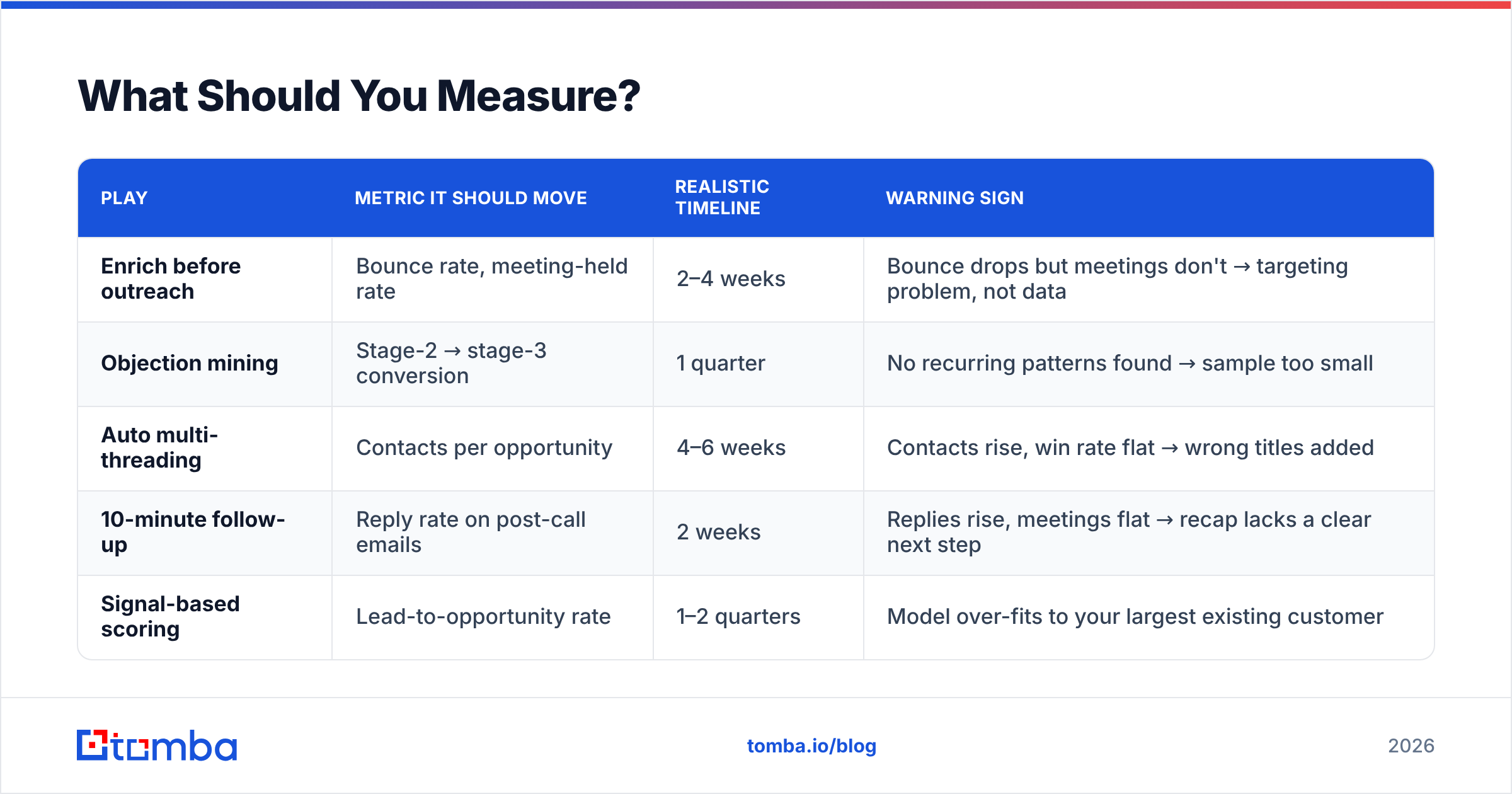 Diagram: What Should You Measure