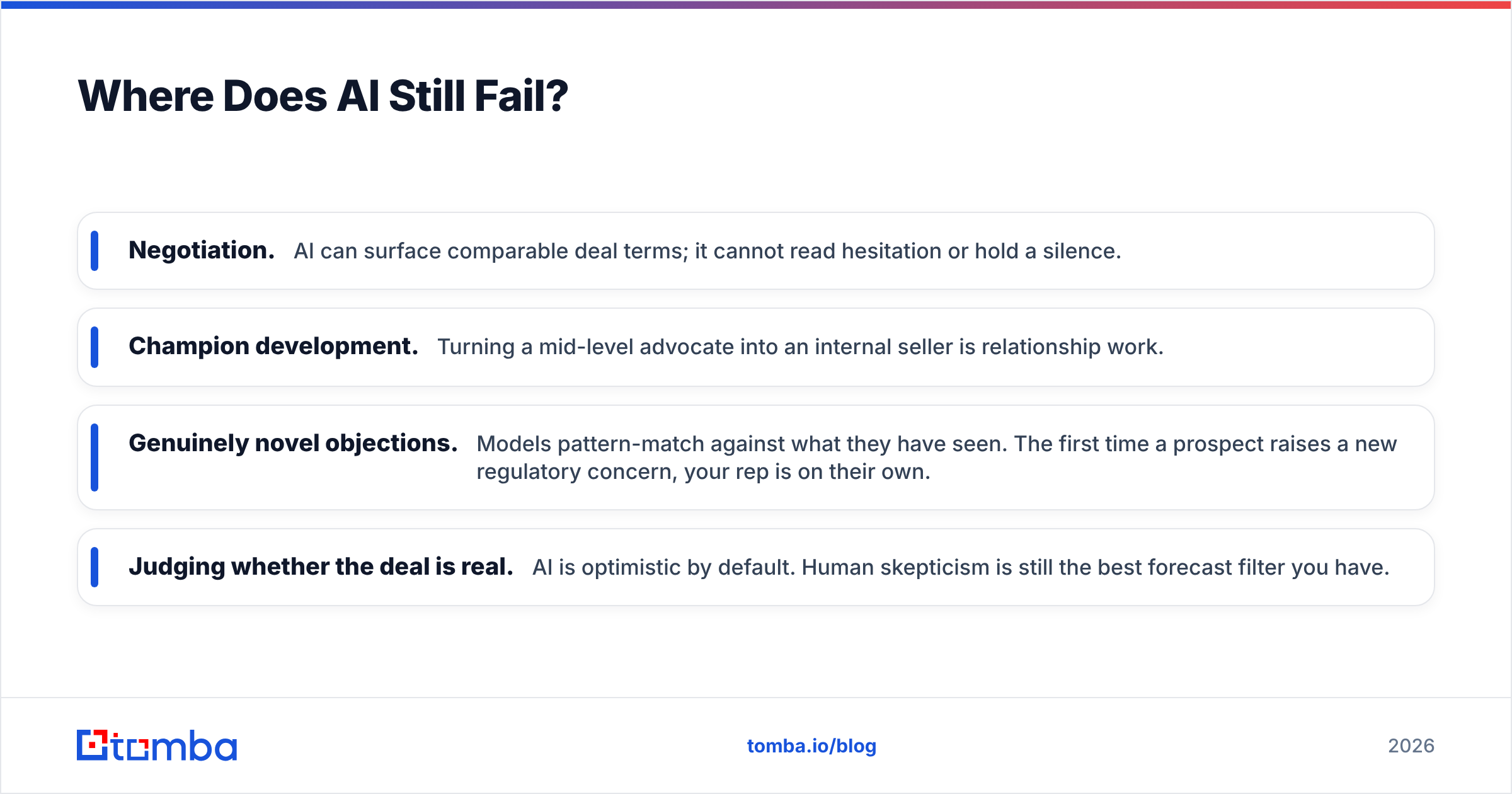 Diagram: Where Does AI Still Fail