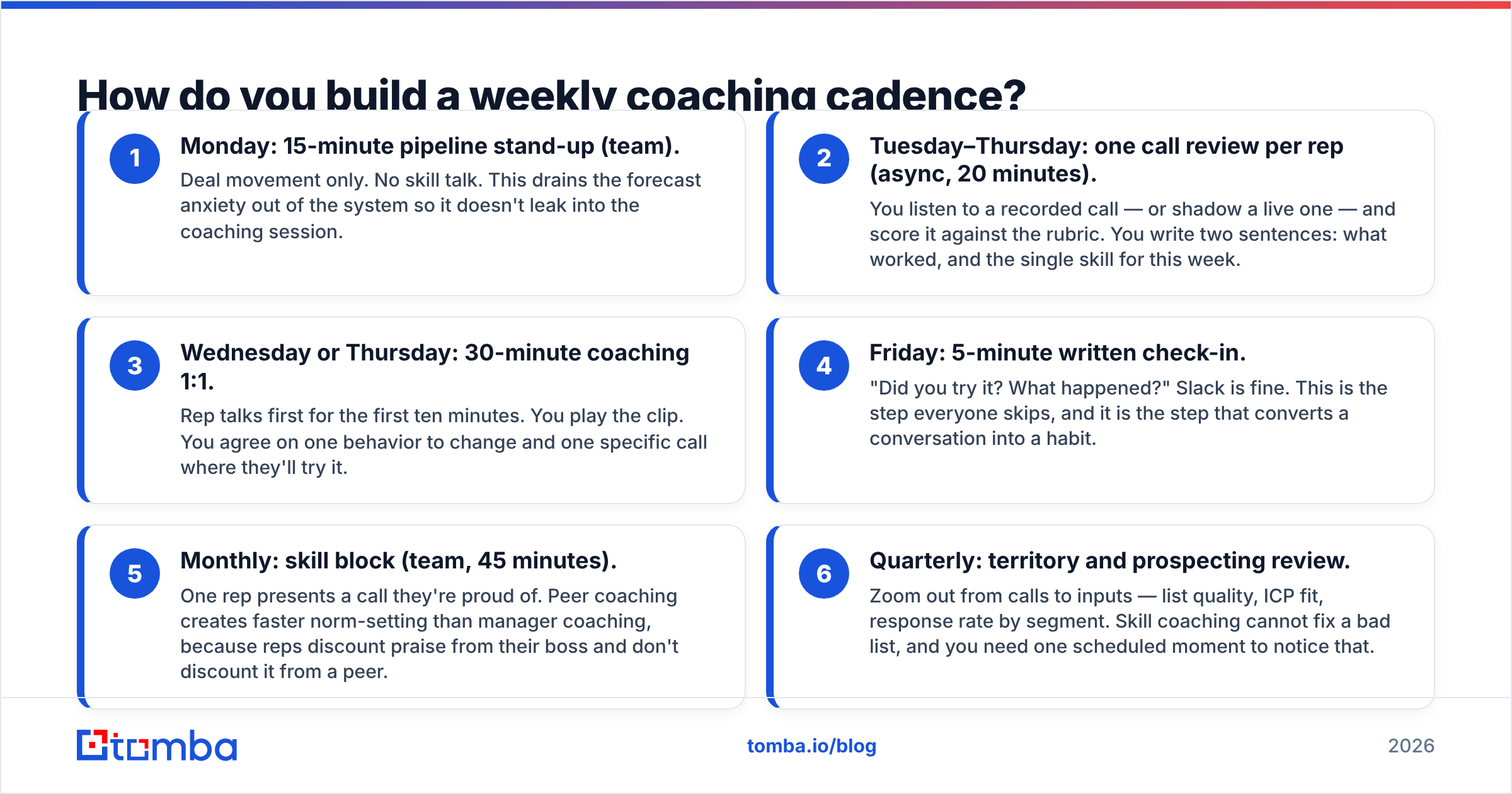 Diagram: How do you build a weekly coaching cadence