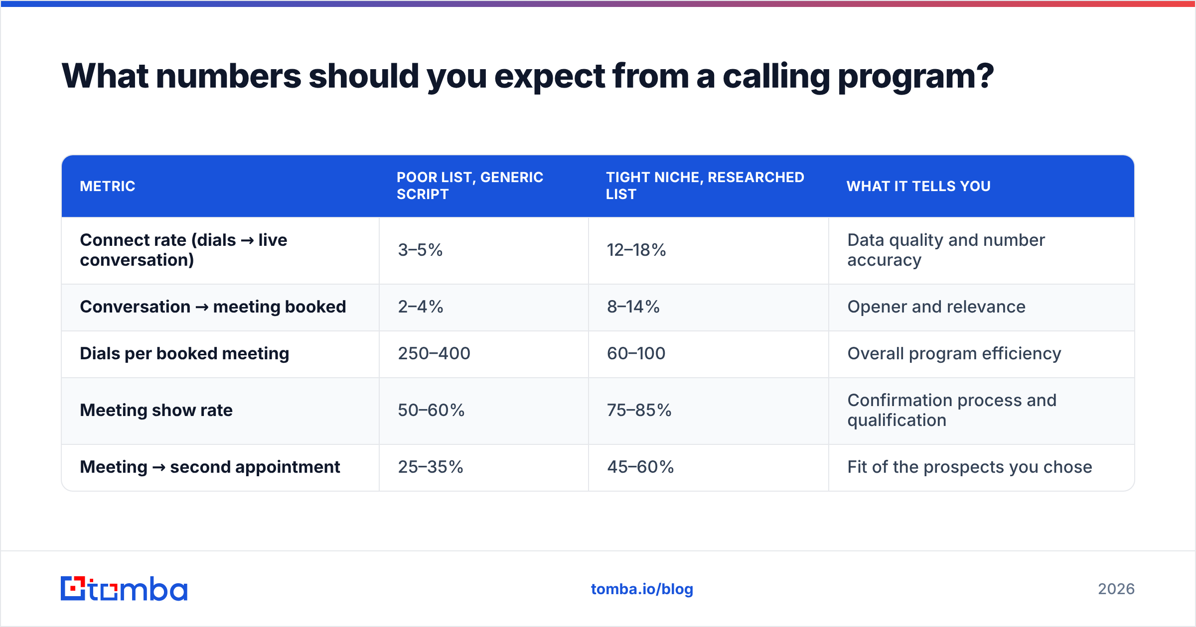 Diagram: What numbers should you expect from a calling program