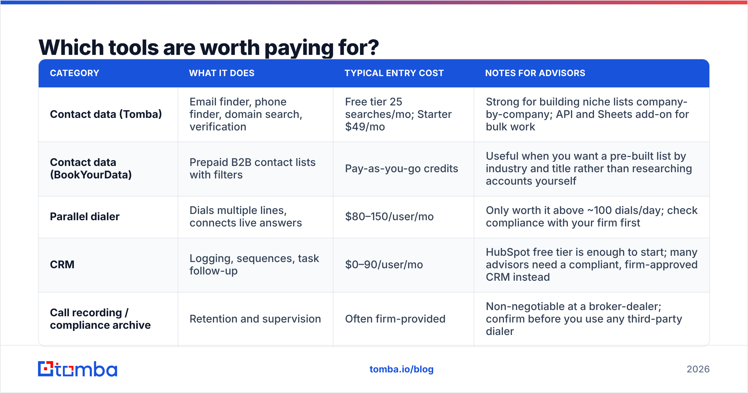 Diagram: Which tools are worth paying for