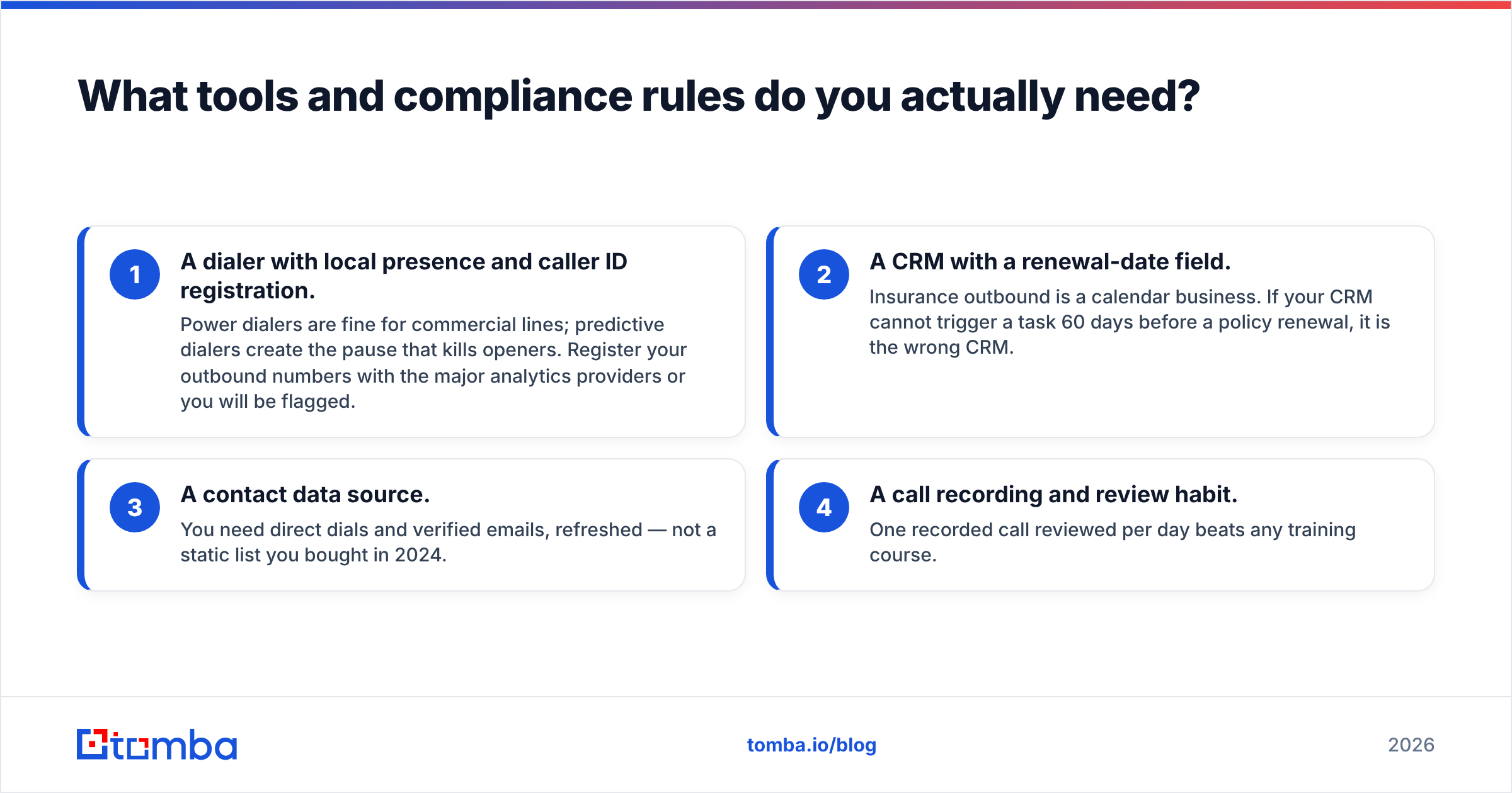 Diagram: What tools and compliance rules do you actually need