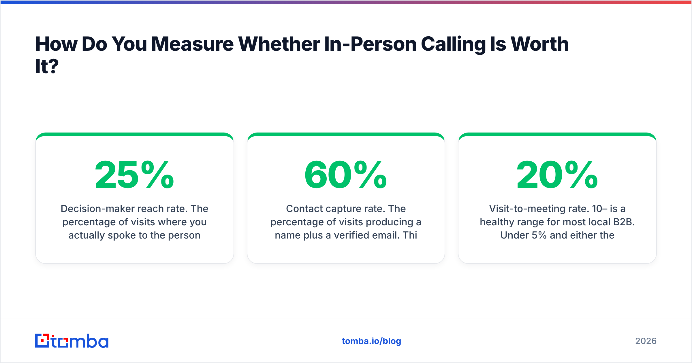 Diagram: How Do You Measure Whether In-Person Calling Is Worth It