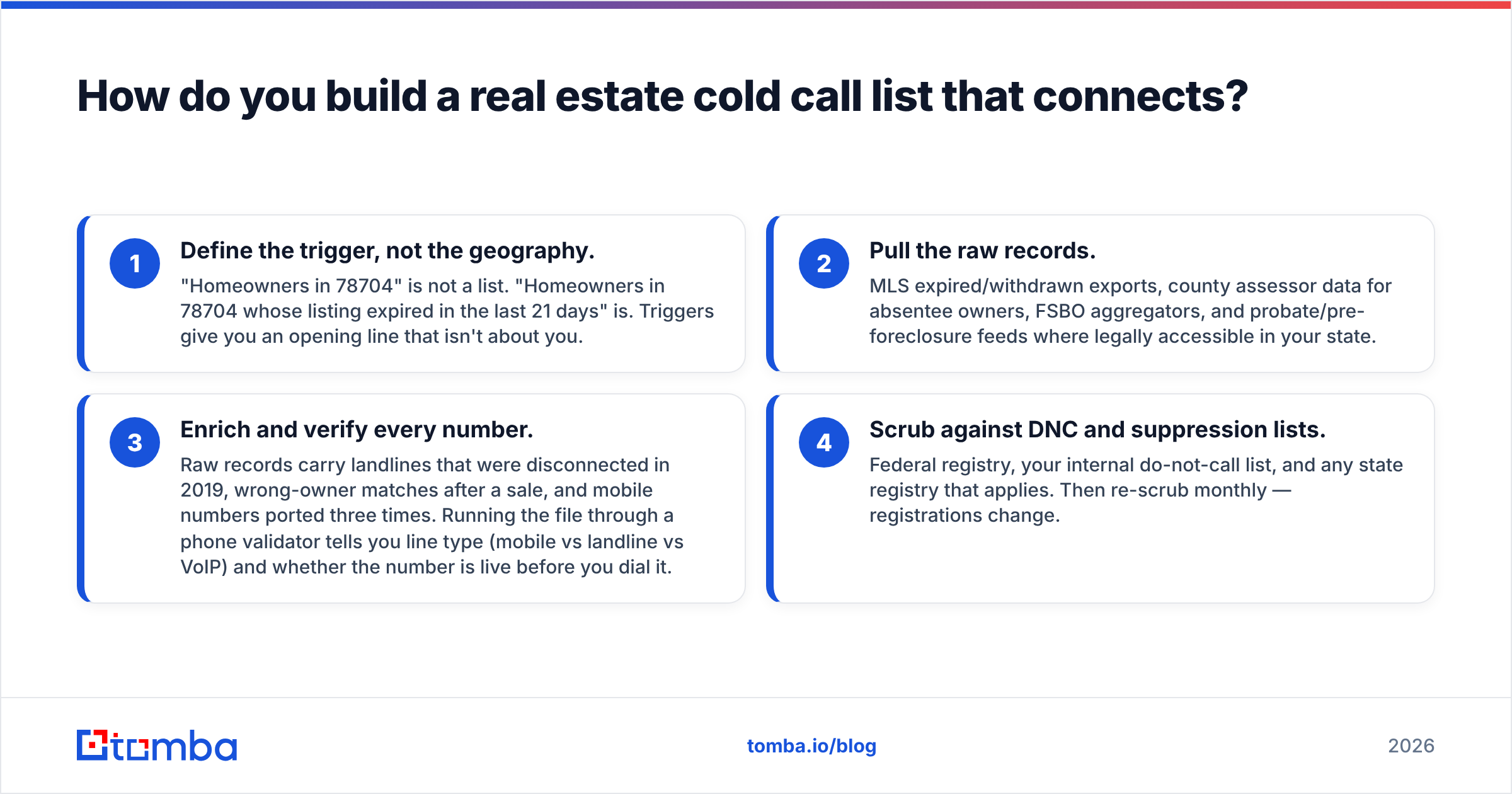 Diagram: How do you build a real estate cold call list that connects