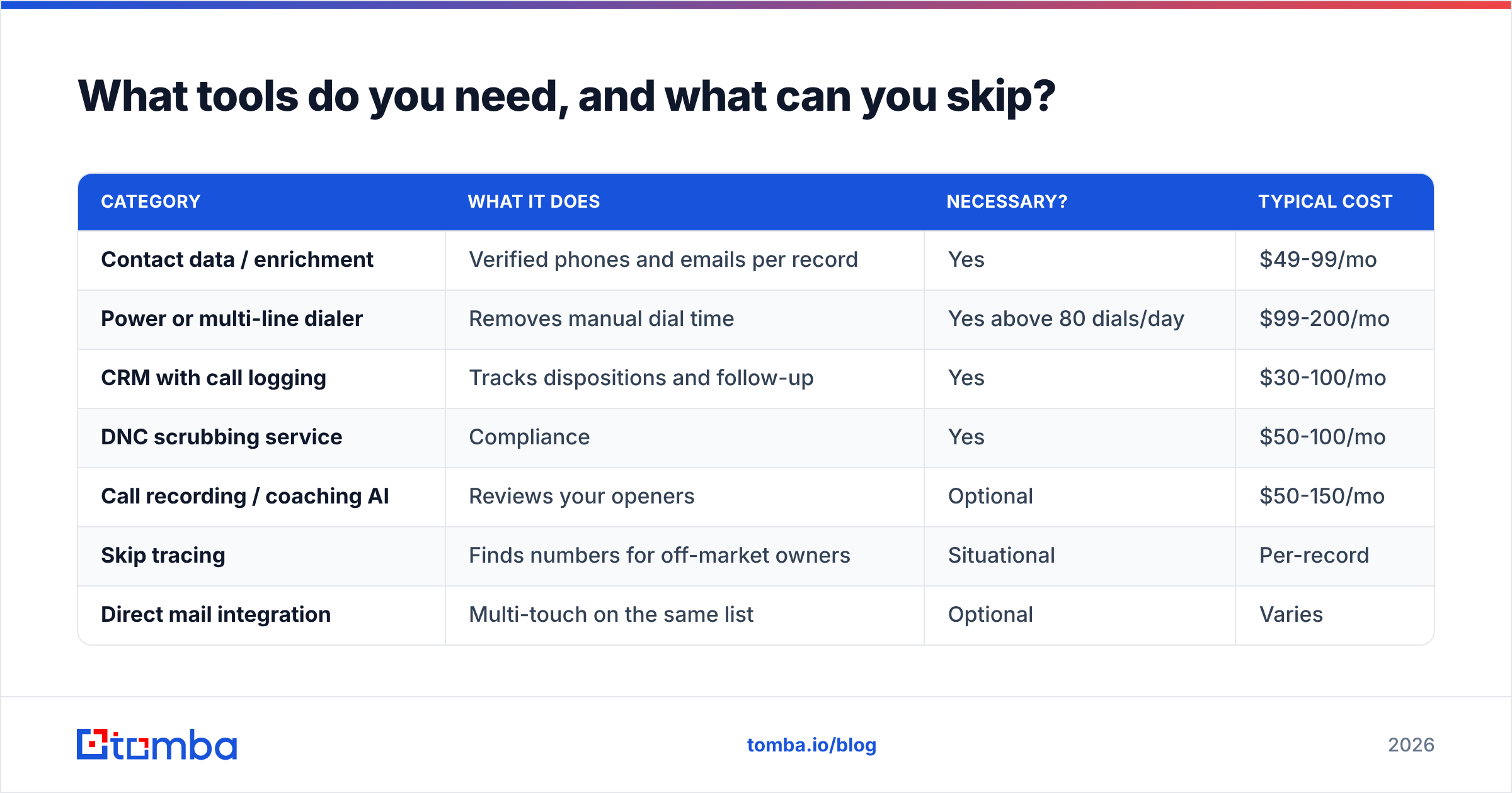 Diagram: What tools do you need, and what can you skip