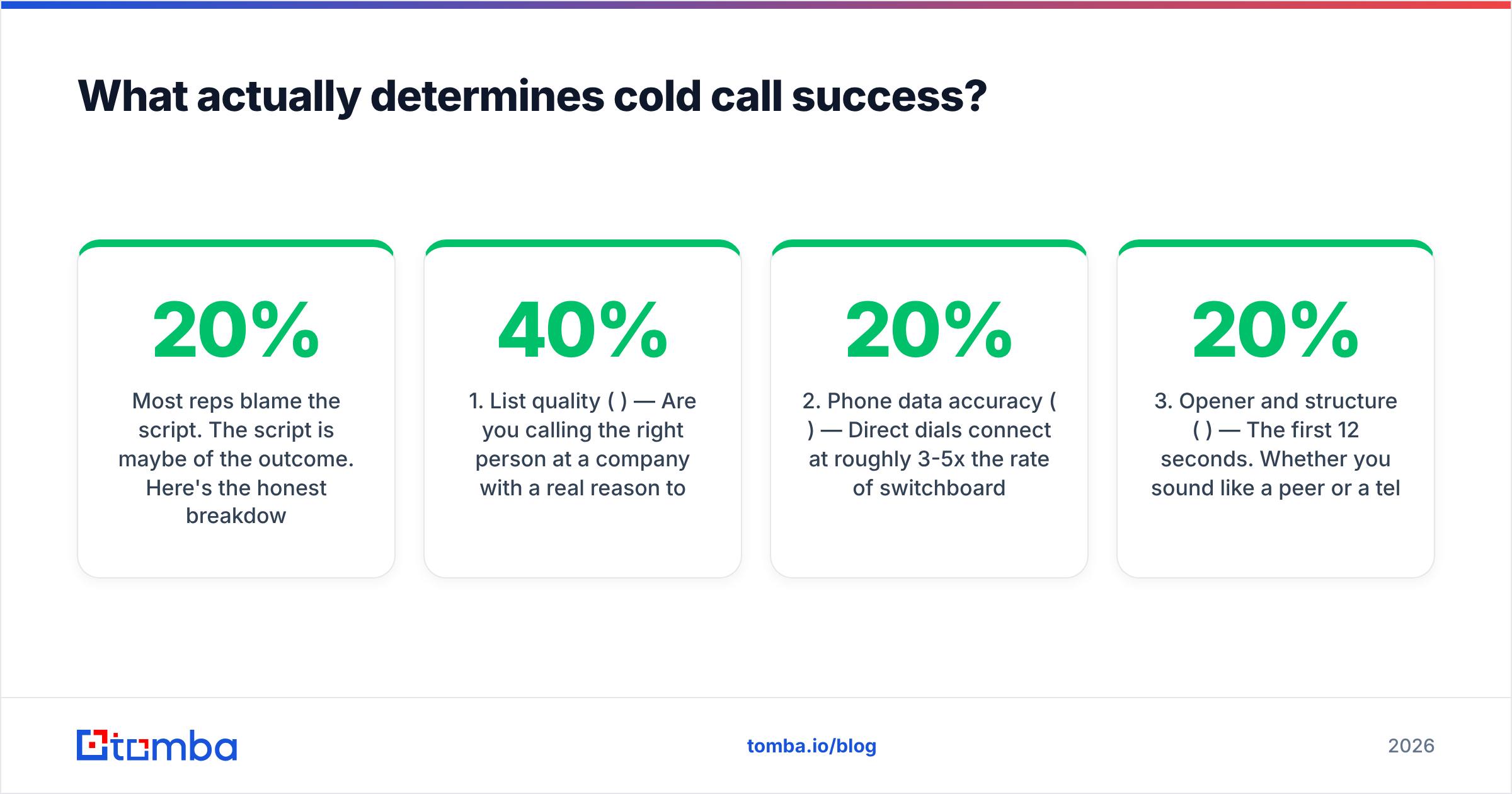 Diagram: What actually determines cold call success