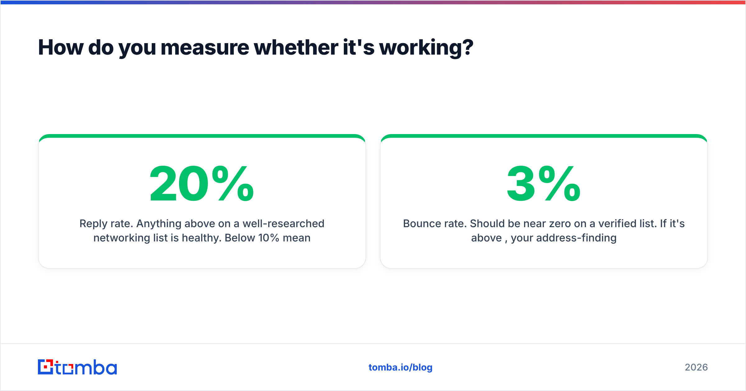 Diagram: How do you measure whether it's working