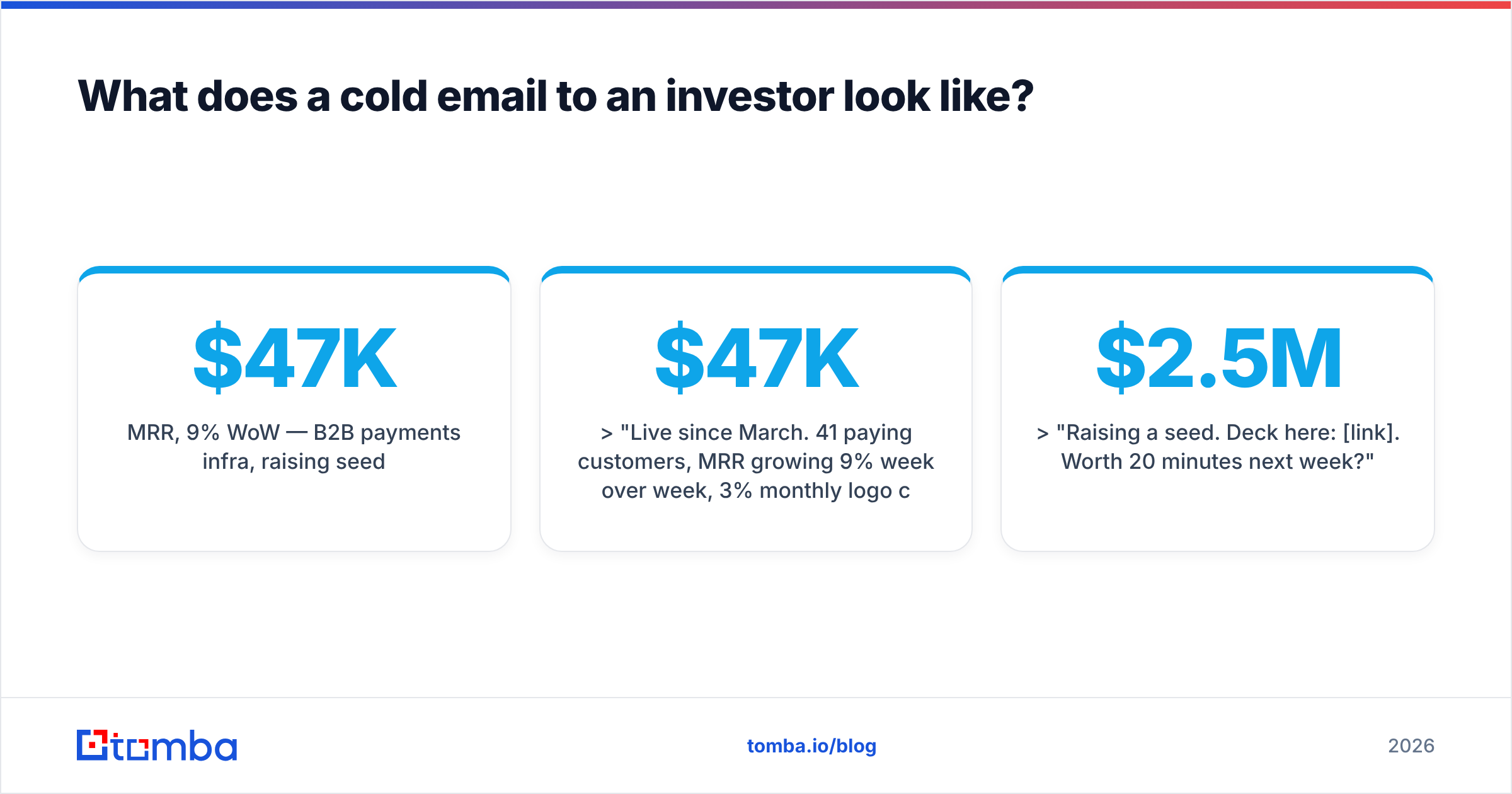 Diagram: What does a cold email to an investor look like