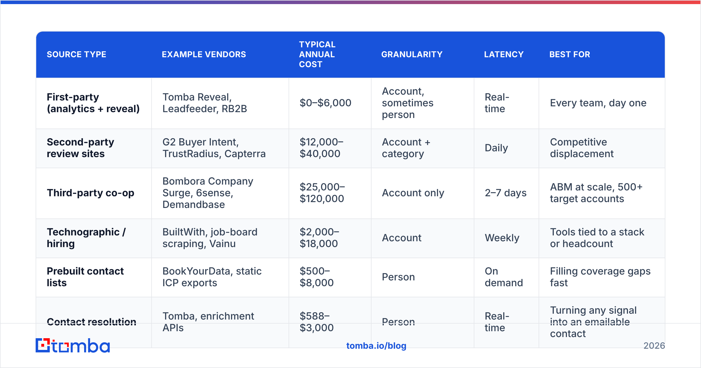 Diagram: What does each intent source actually cost