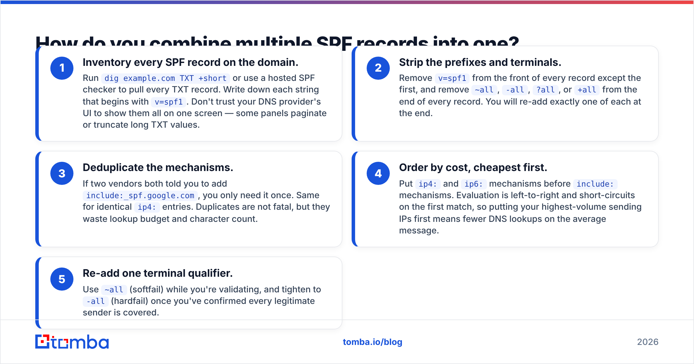 Diagram: How do you combine multiple SPF records into one
