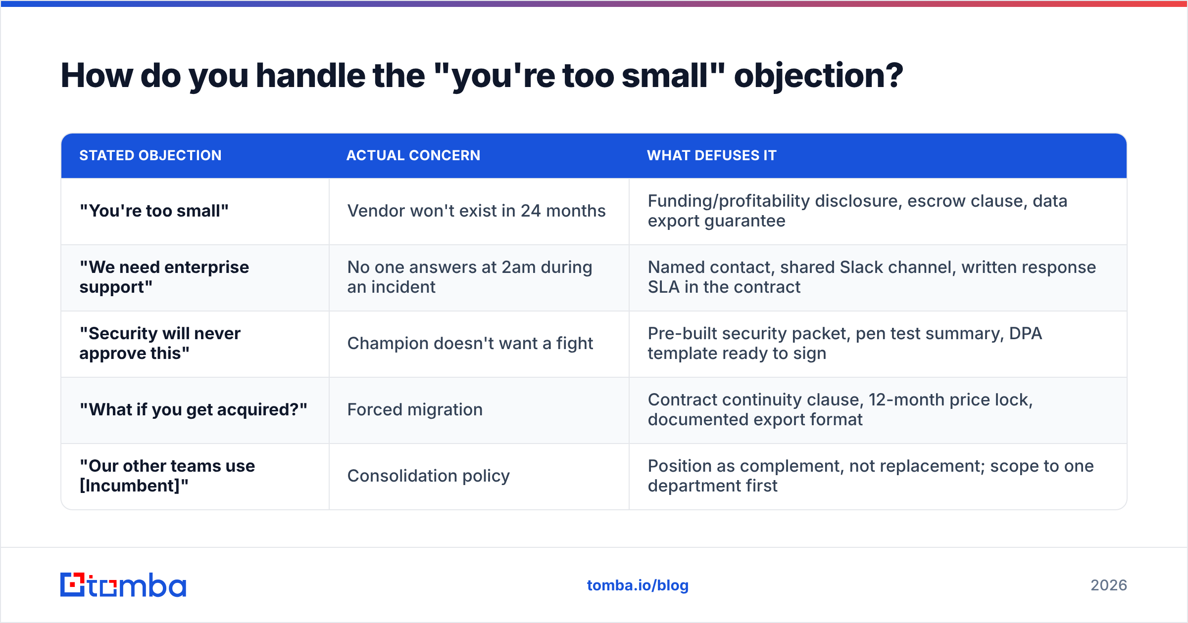 Diagram: How do you handle the "you're too small" objection