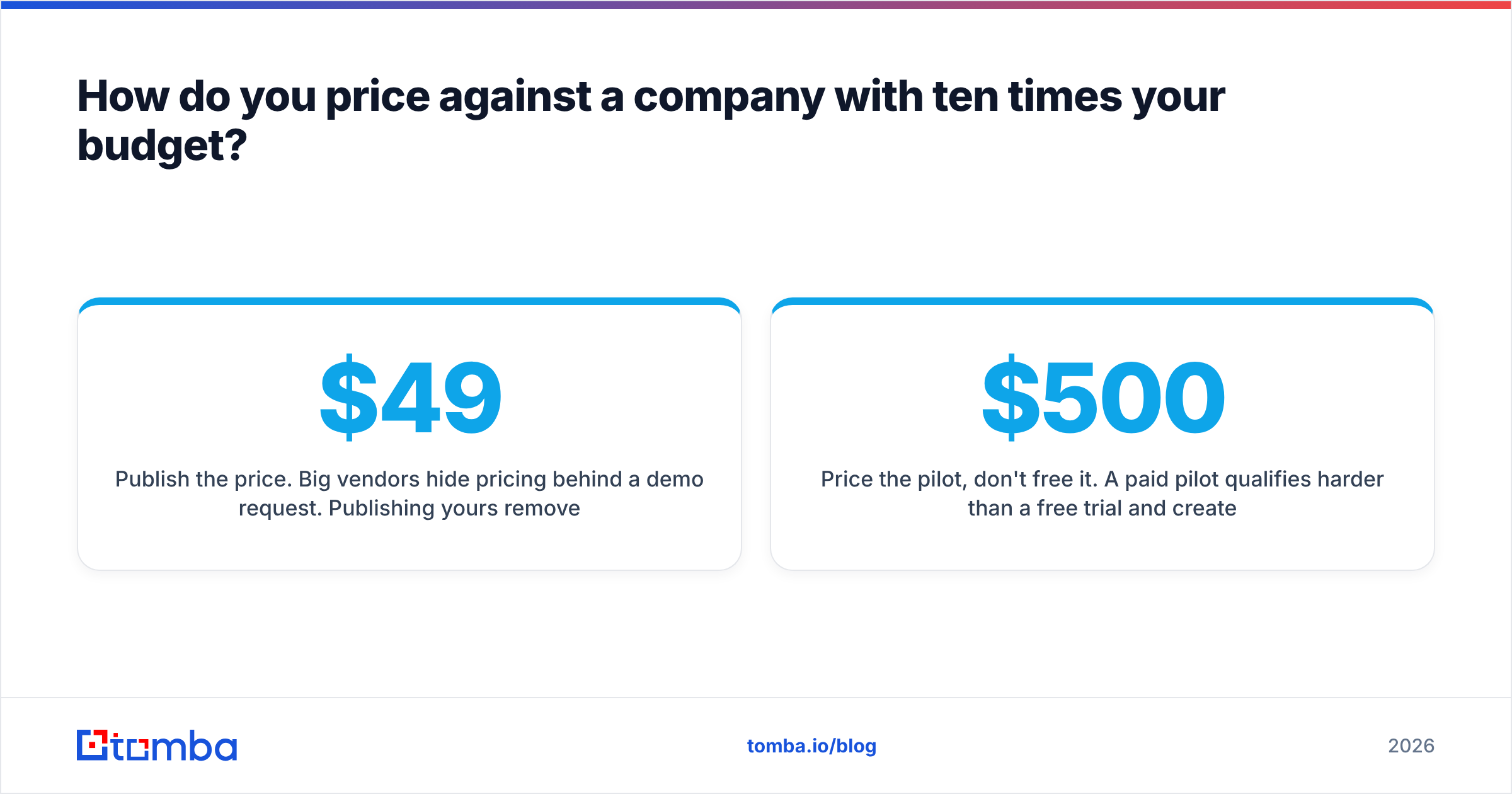 Diagram: How do you price against a company with ten times your budget