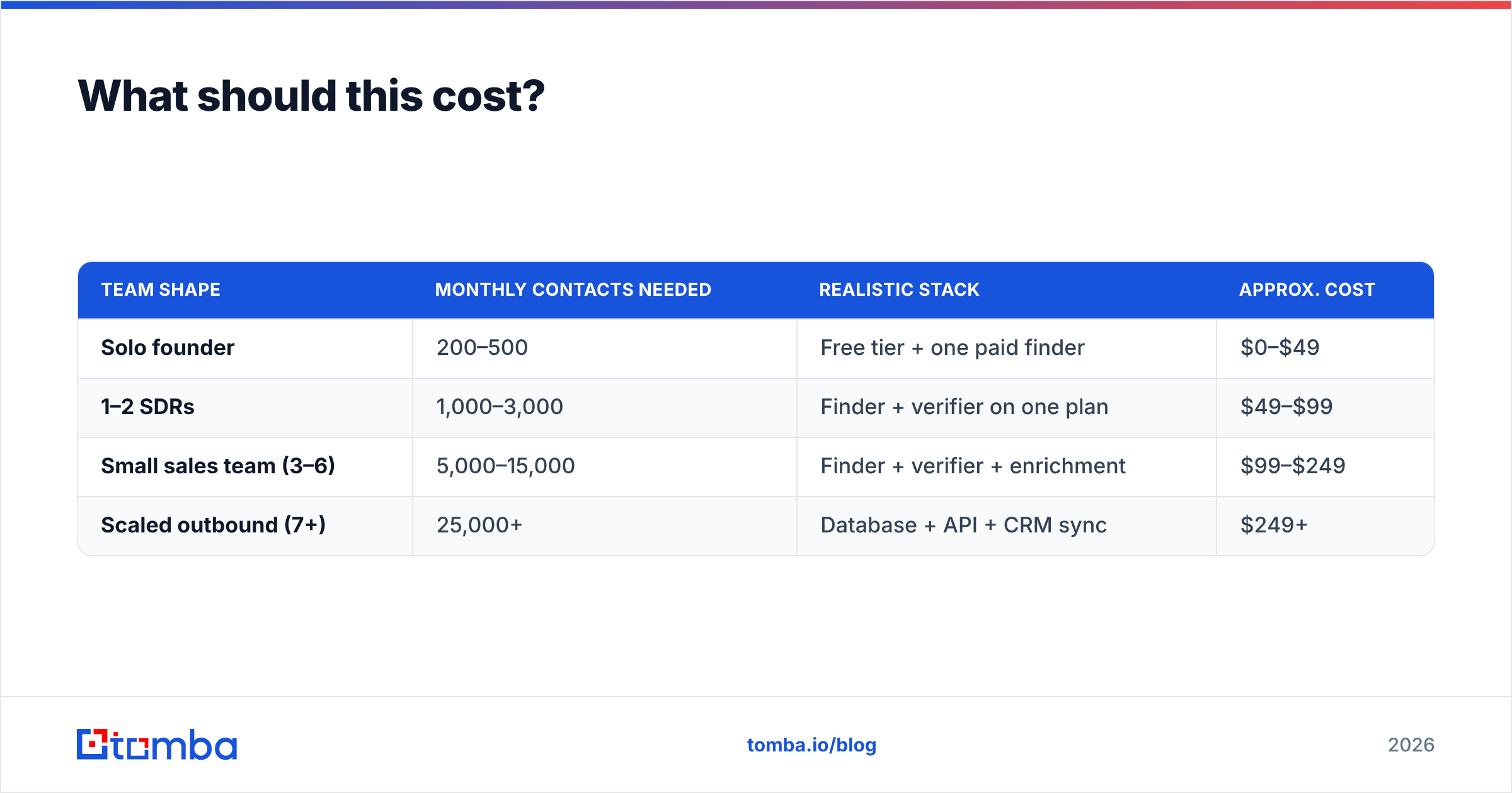 Diagram: What should this cost