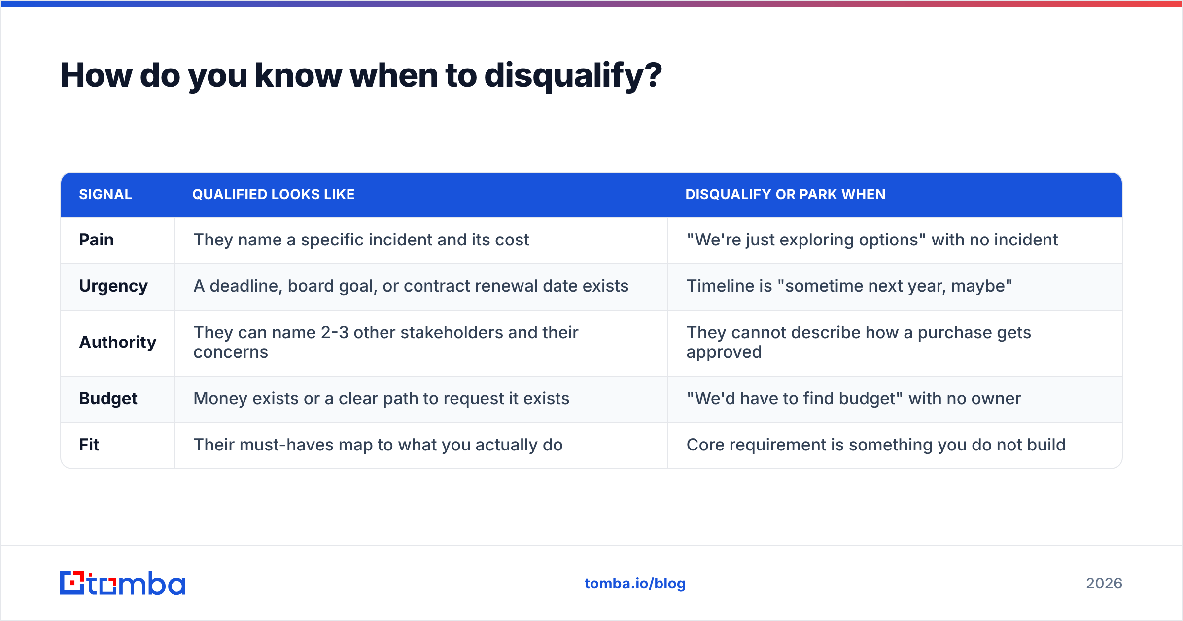 Diagram: How do you know when to disqualify