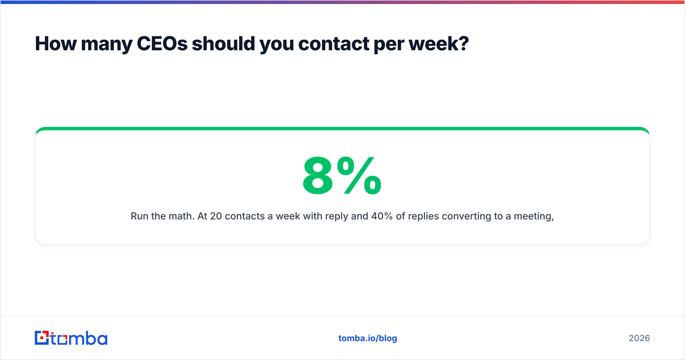 Diagram: How many CEOs should you contact per week