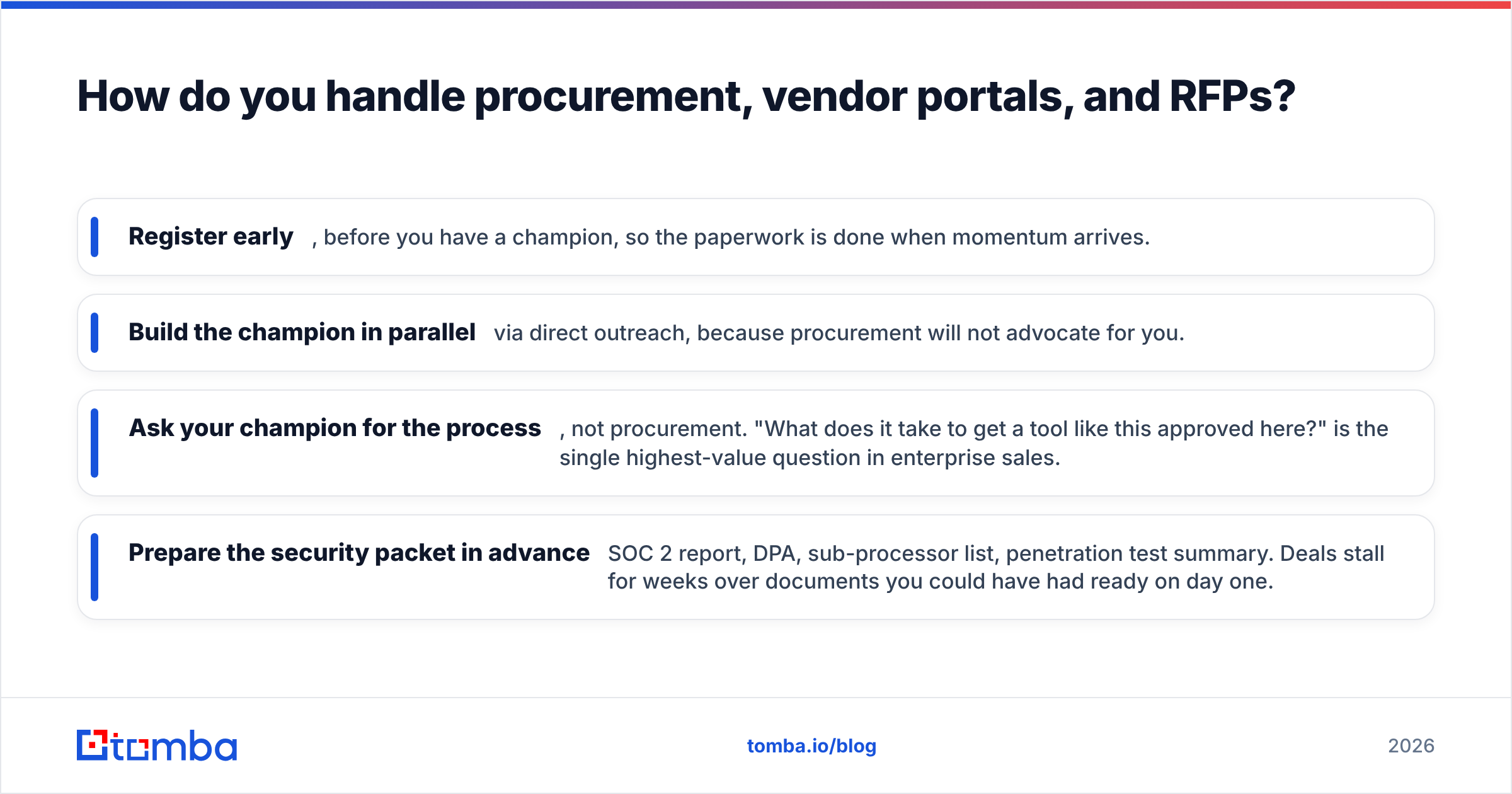 Diagram: How do you handle procurement, vendor portals, and RFPs