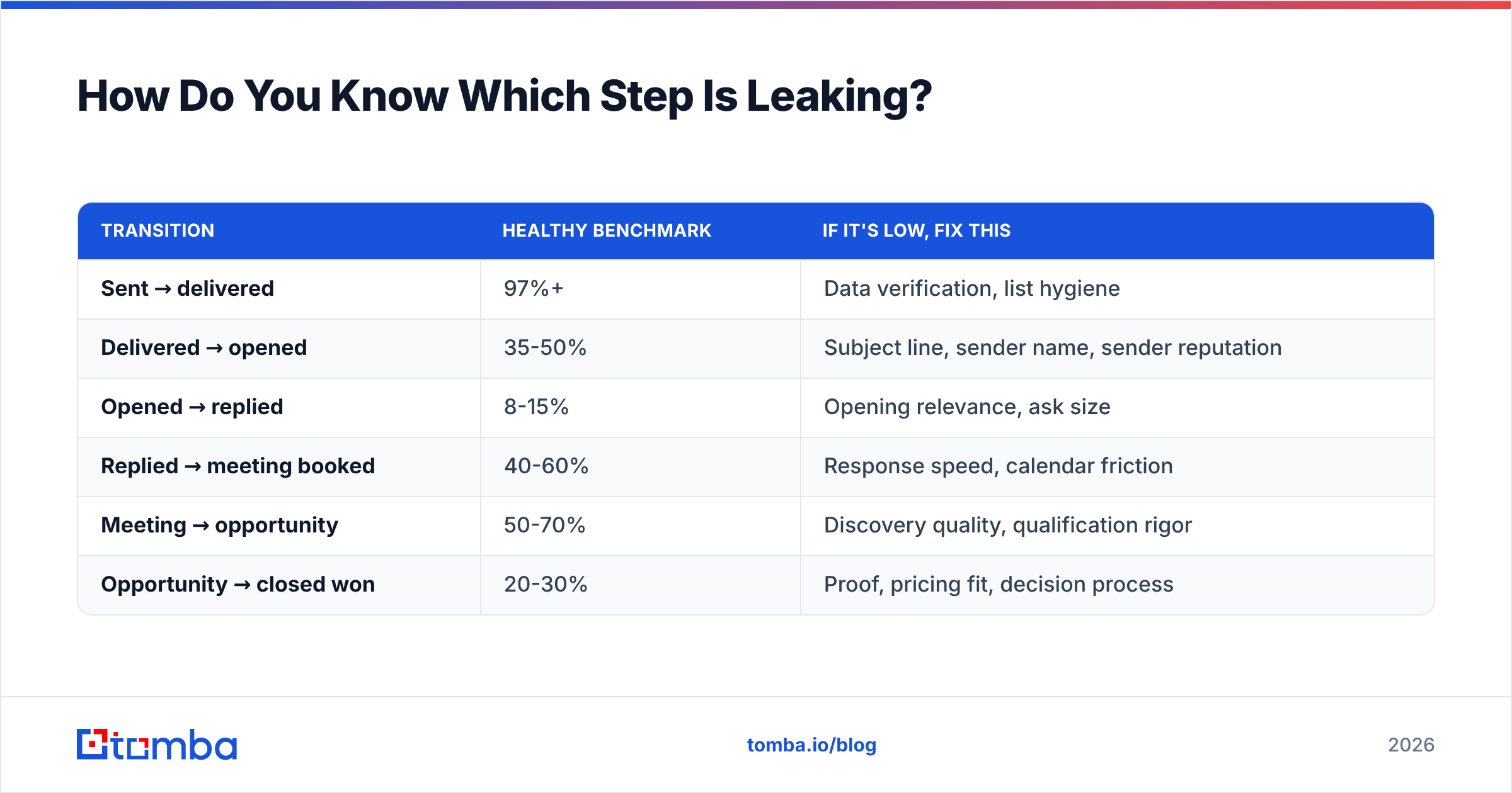 Diagram: How Do You Know Which Step Is Leaking