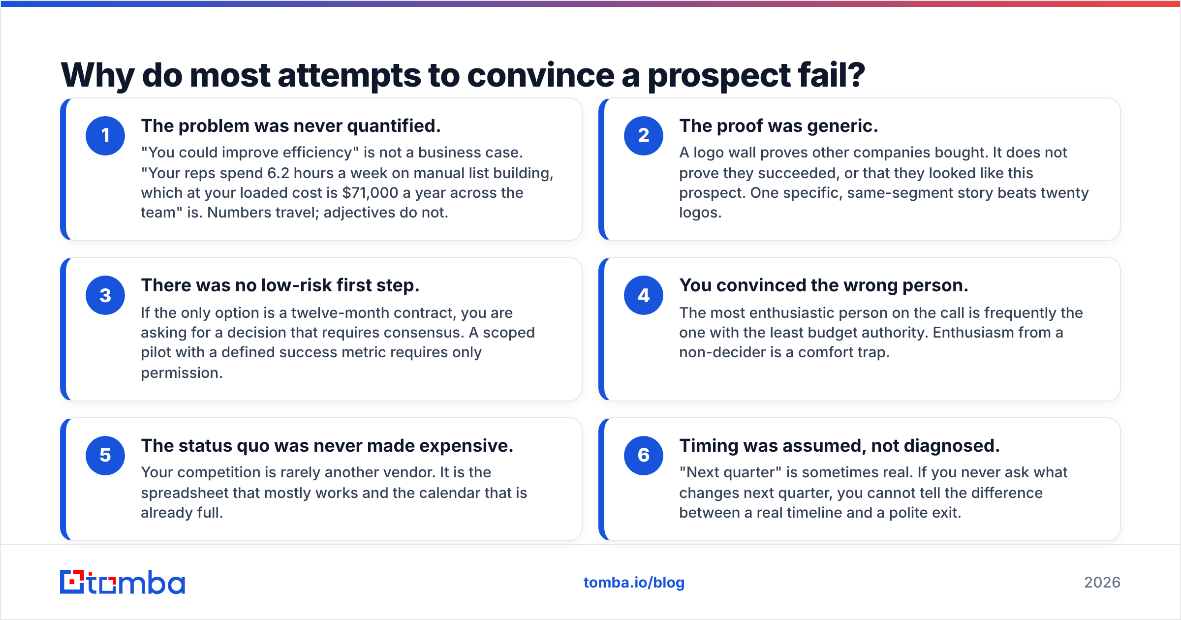 Diagram: Why do most attempts to convince a prospect fail