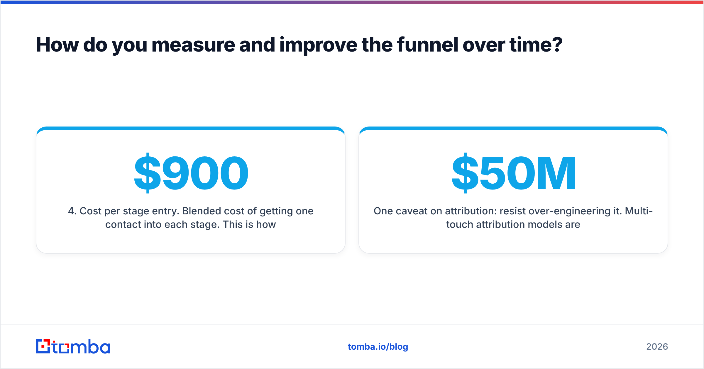 Diagram: How do you measure and improve the funnel over time