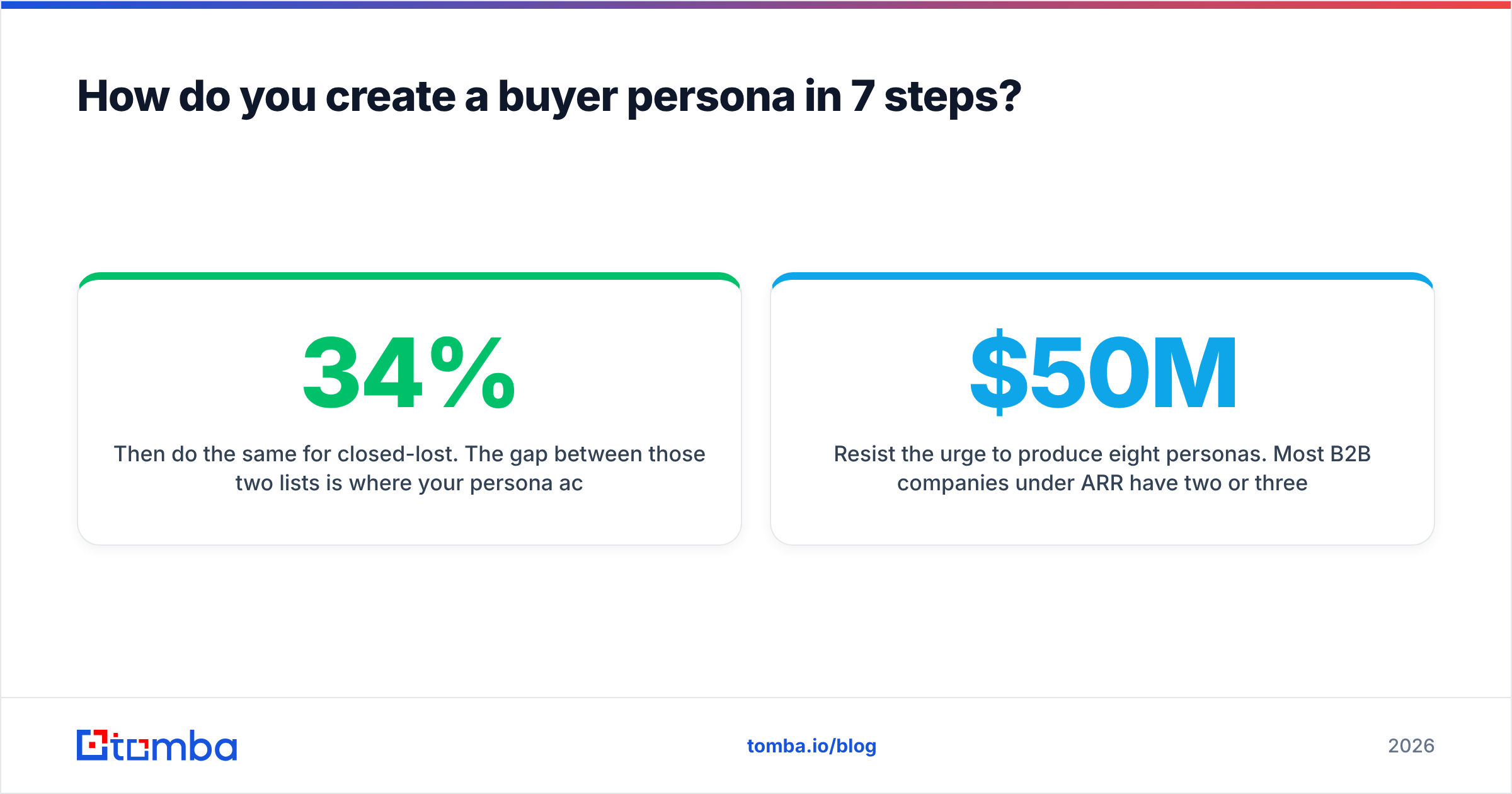 Diagram: How do you create a buyer persona in 7 steps