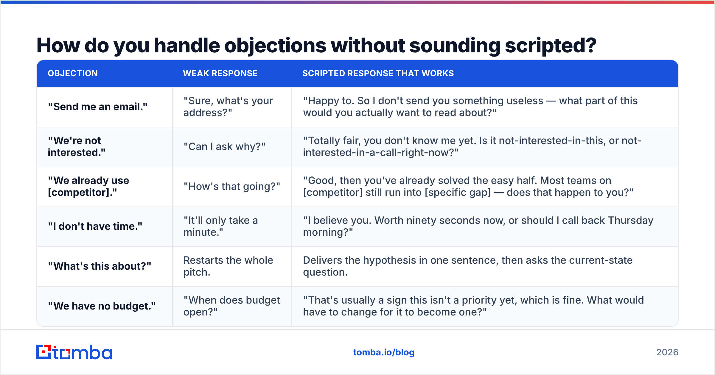 Diagram: How do you handle objections without sounding scripted