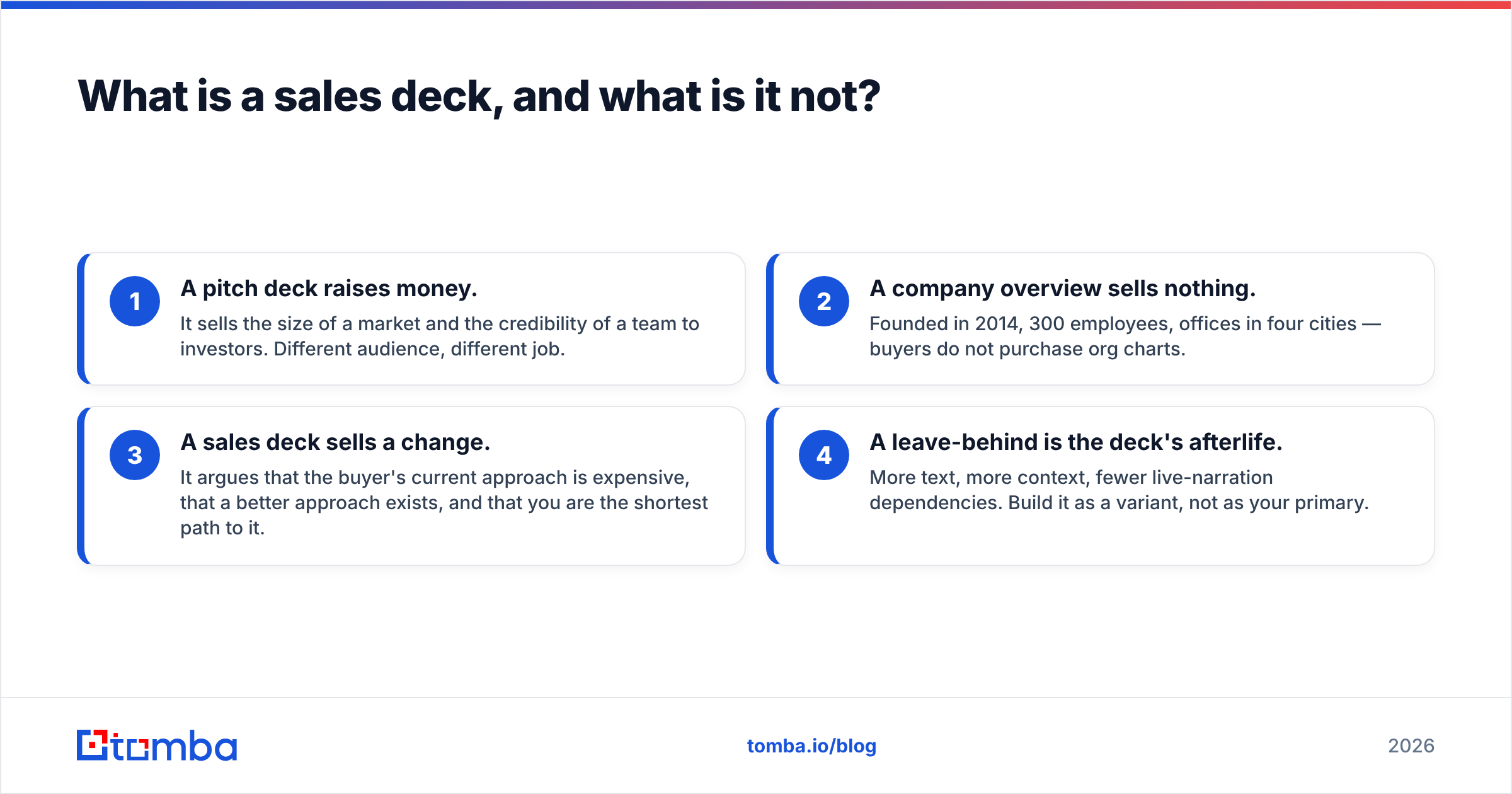 Diagram: What is a sales deck, and what is it not