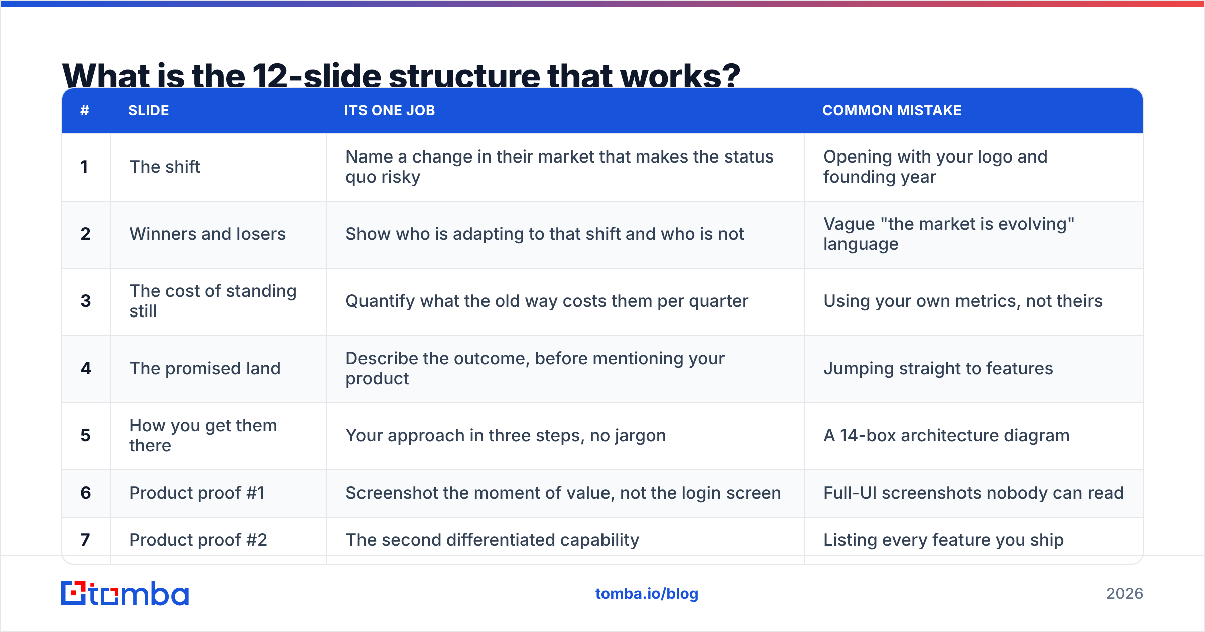 Diagram: What is the 12-slide structure that works