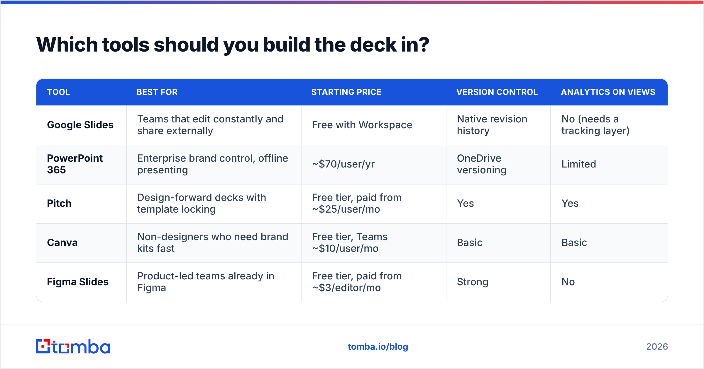Diagram: Which tools should you build the deck in