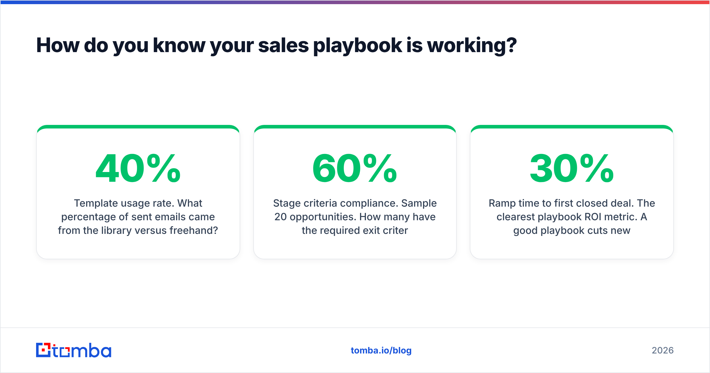 Diagram: How do you know your sales playbook is working
