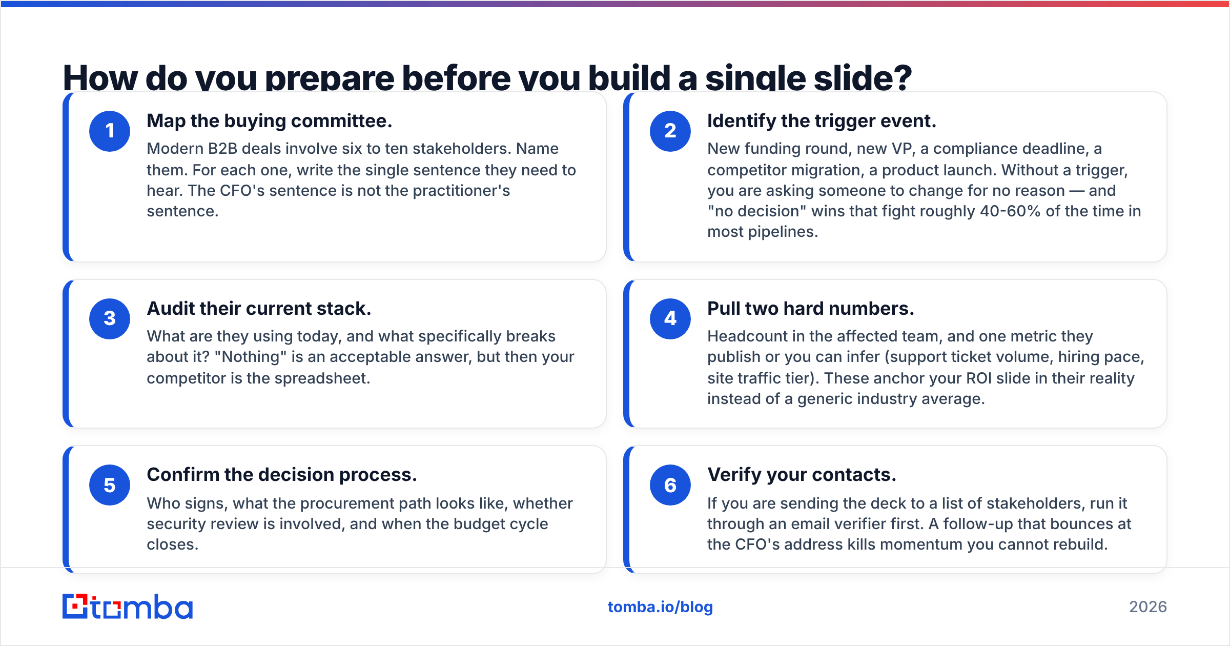 Diagram: How do you prepare before you build a single slide