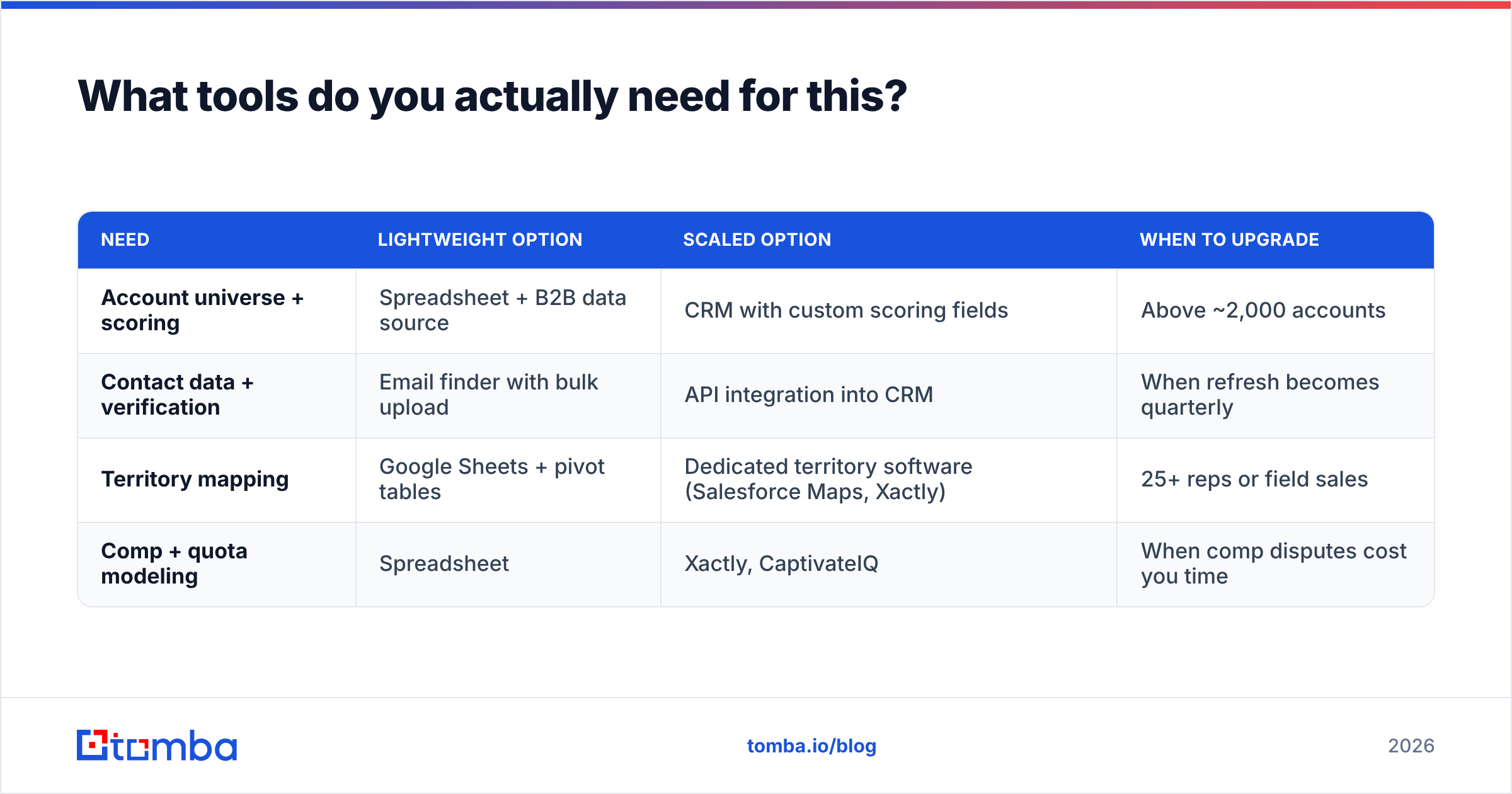 Diagram: What tools do you actually need for this
