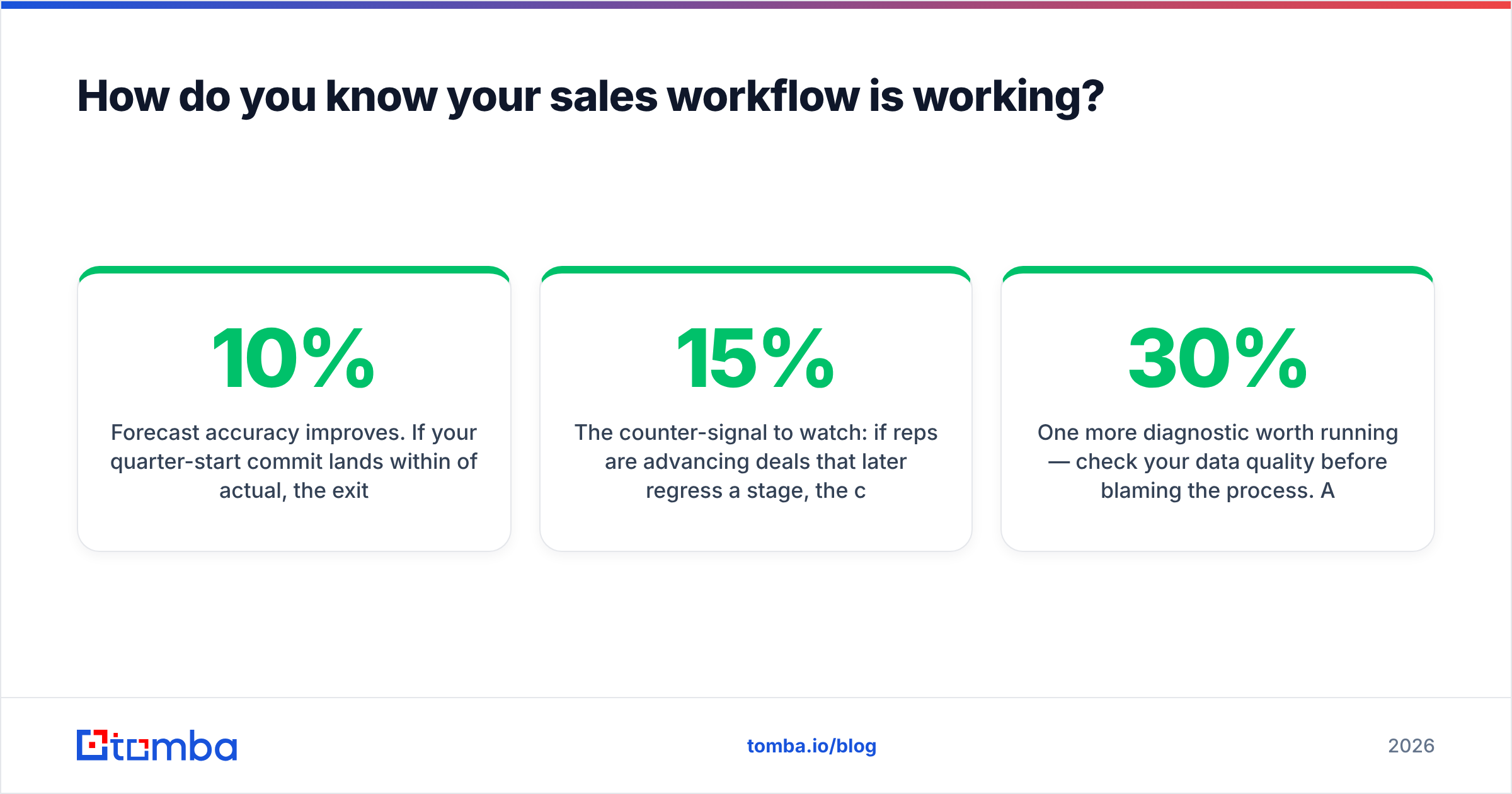 Diagram: How do you know your sales workflow is working
