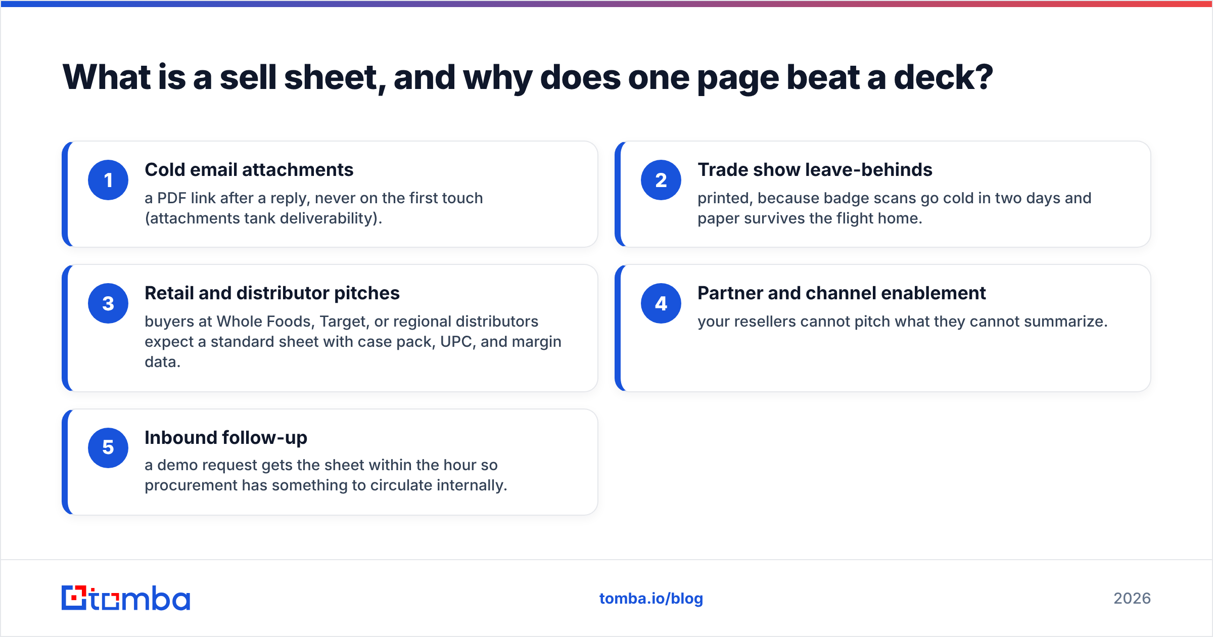 Diagram: What is a sell sheet, and why does one page beat a deck