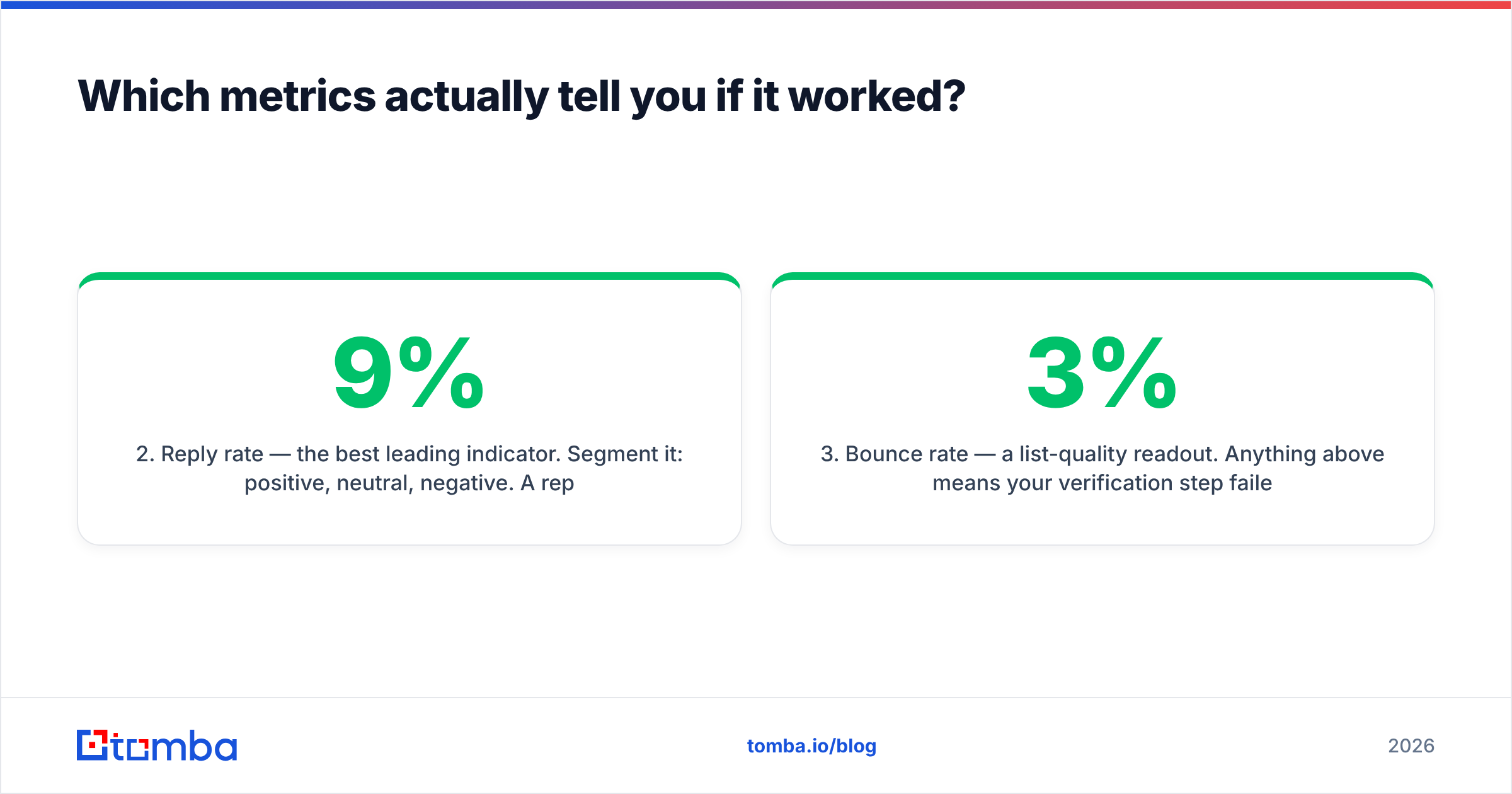 Diagram: Which metrics actually tell you if it worked
