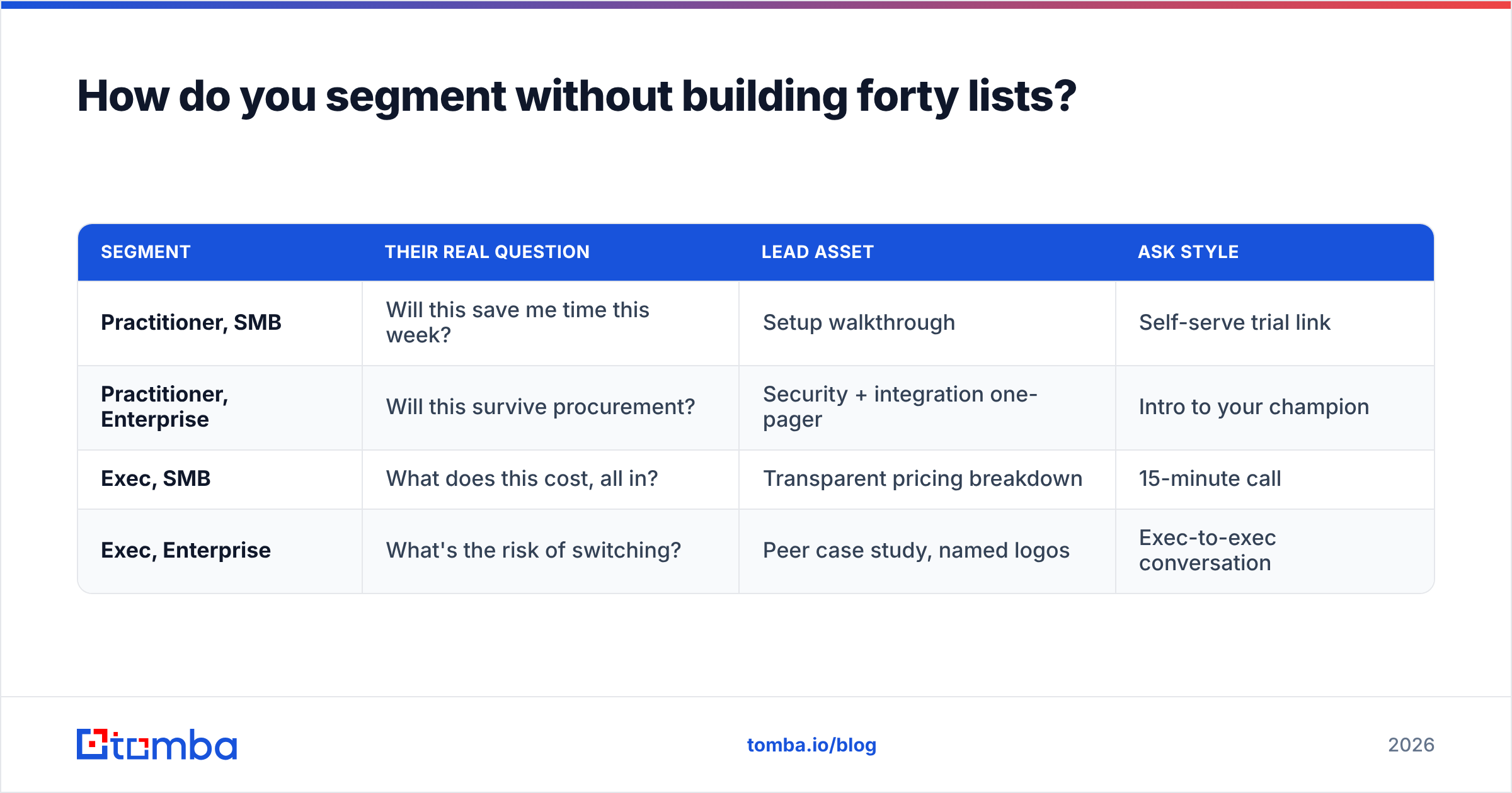 Diagram: How do you segment without building forty lists