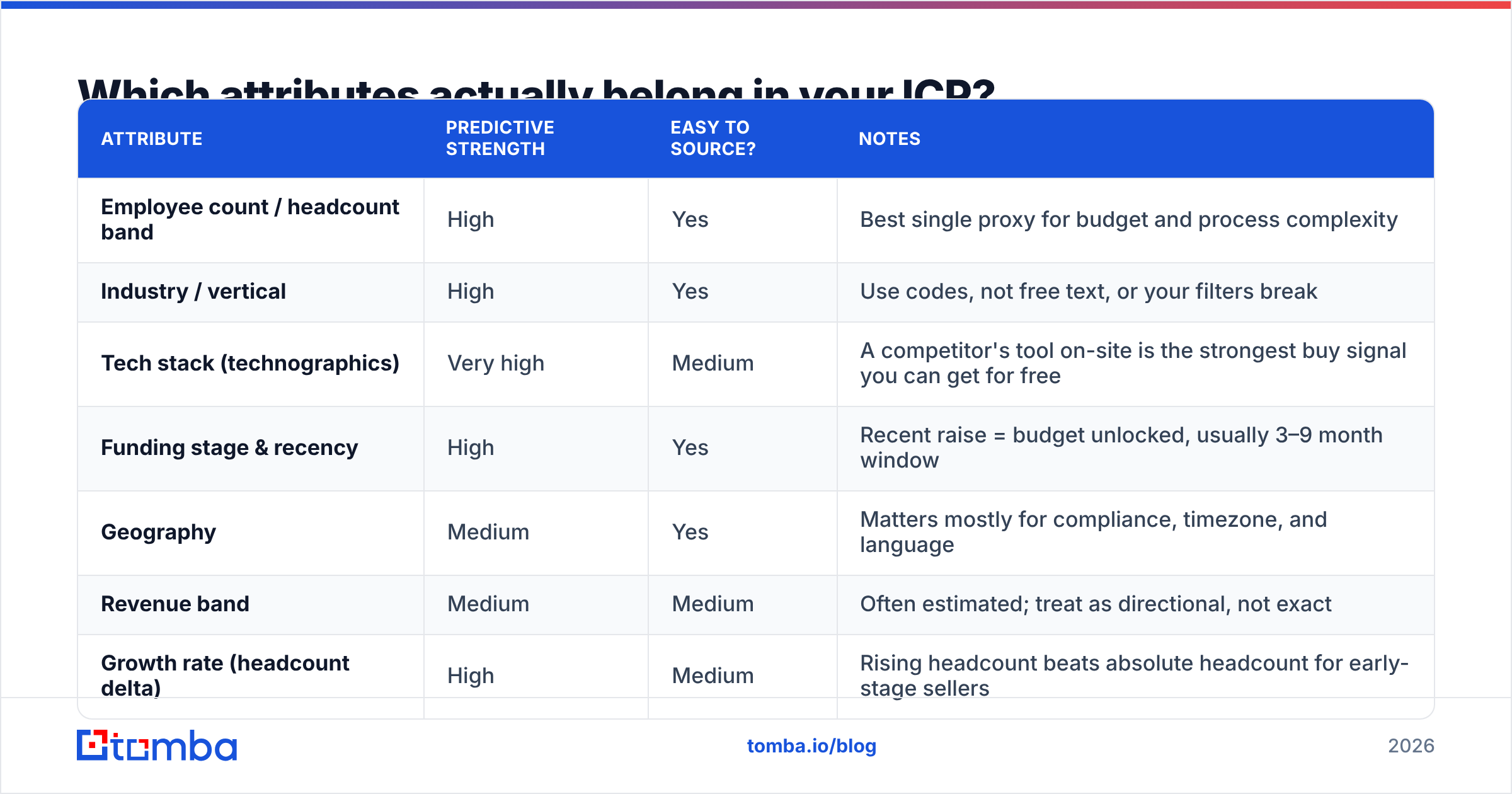 Diagram: Which attributes actually belong in your ICP