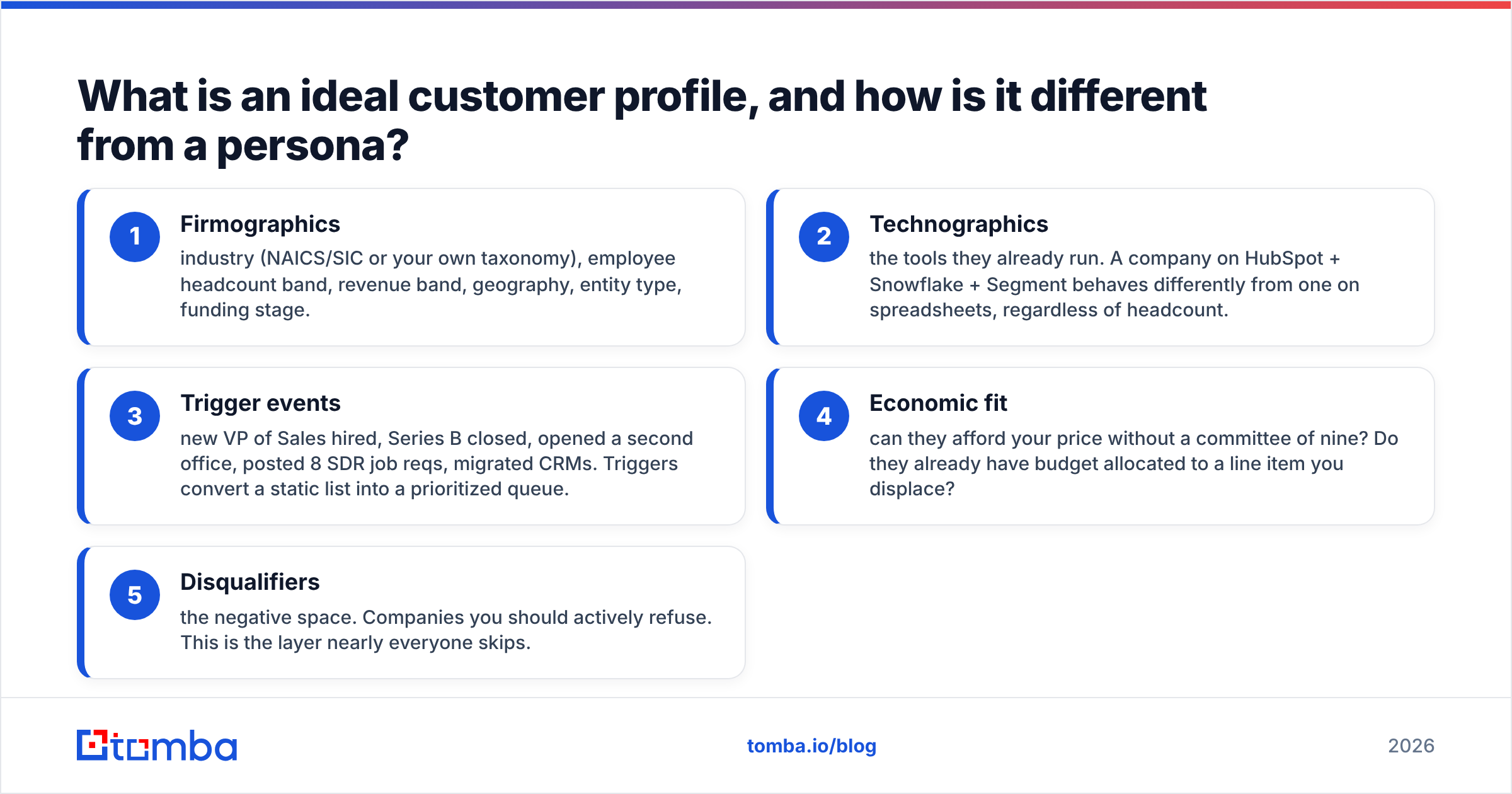 Diagram: What is an ideal customer profile, and how is it different from a persona
