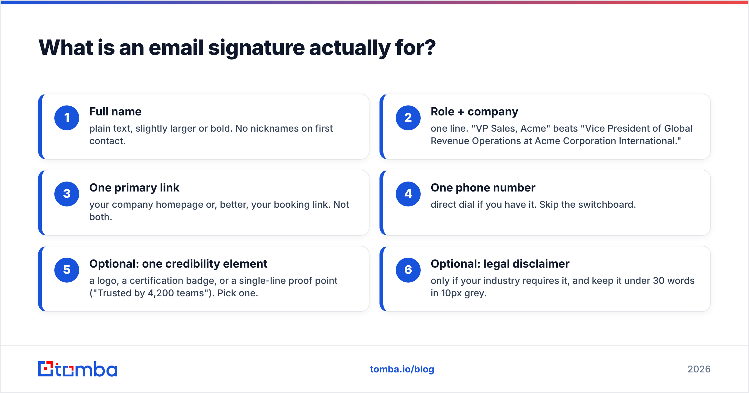 Diagram: What is an email signature actually for