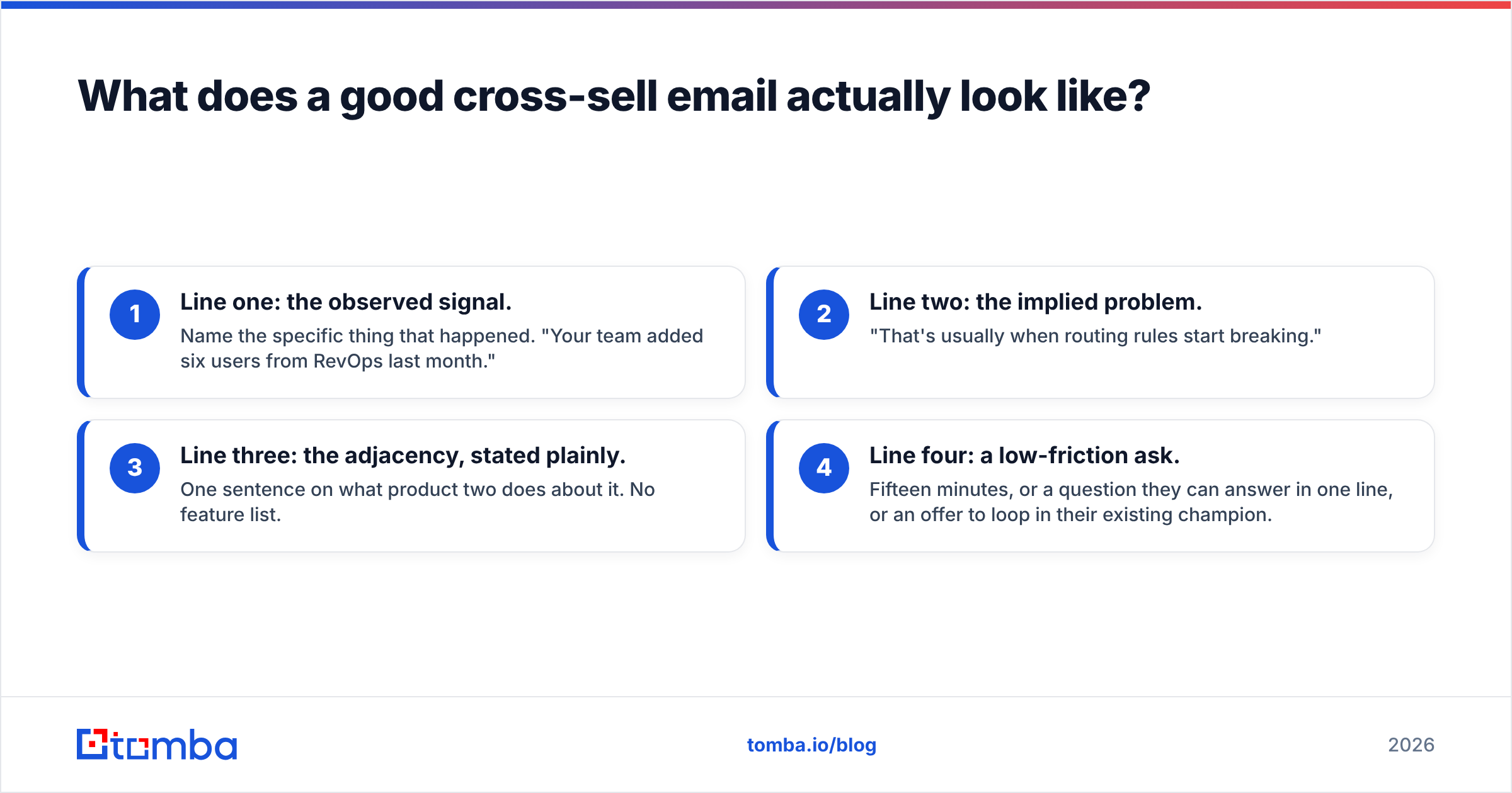 Diagram: What does a good cross-sell email actually look like